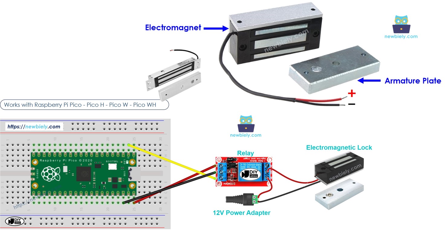 Raspberry Pi Pico electromagnetic lock