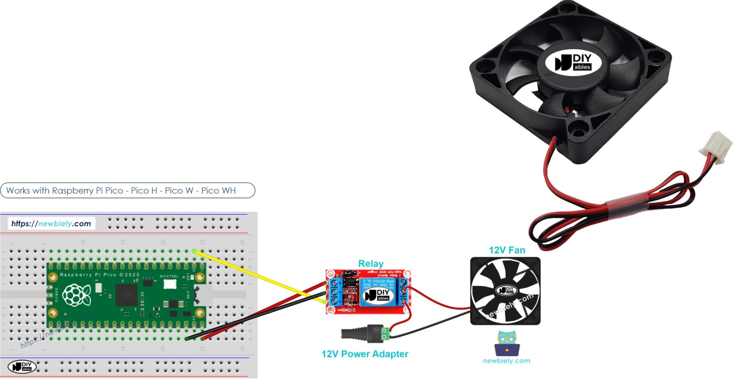 Raspberry Pi Pico fan