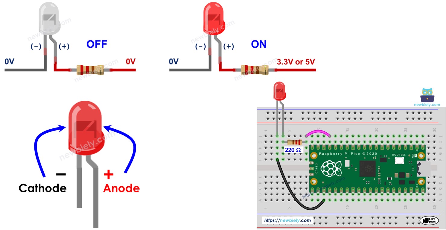 Raspberry Pi Pico LED