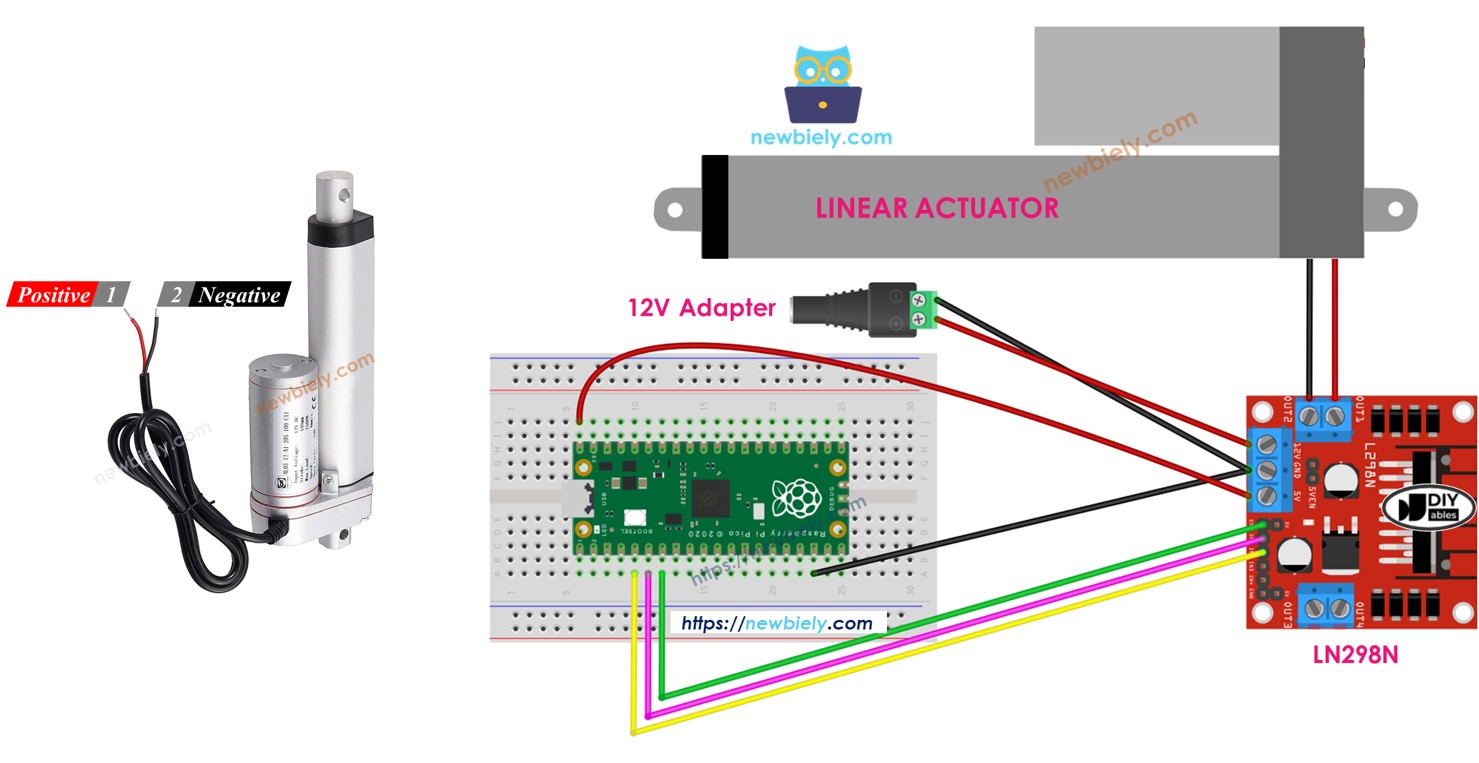 Raspberry Pi Pico ACTUATOR