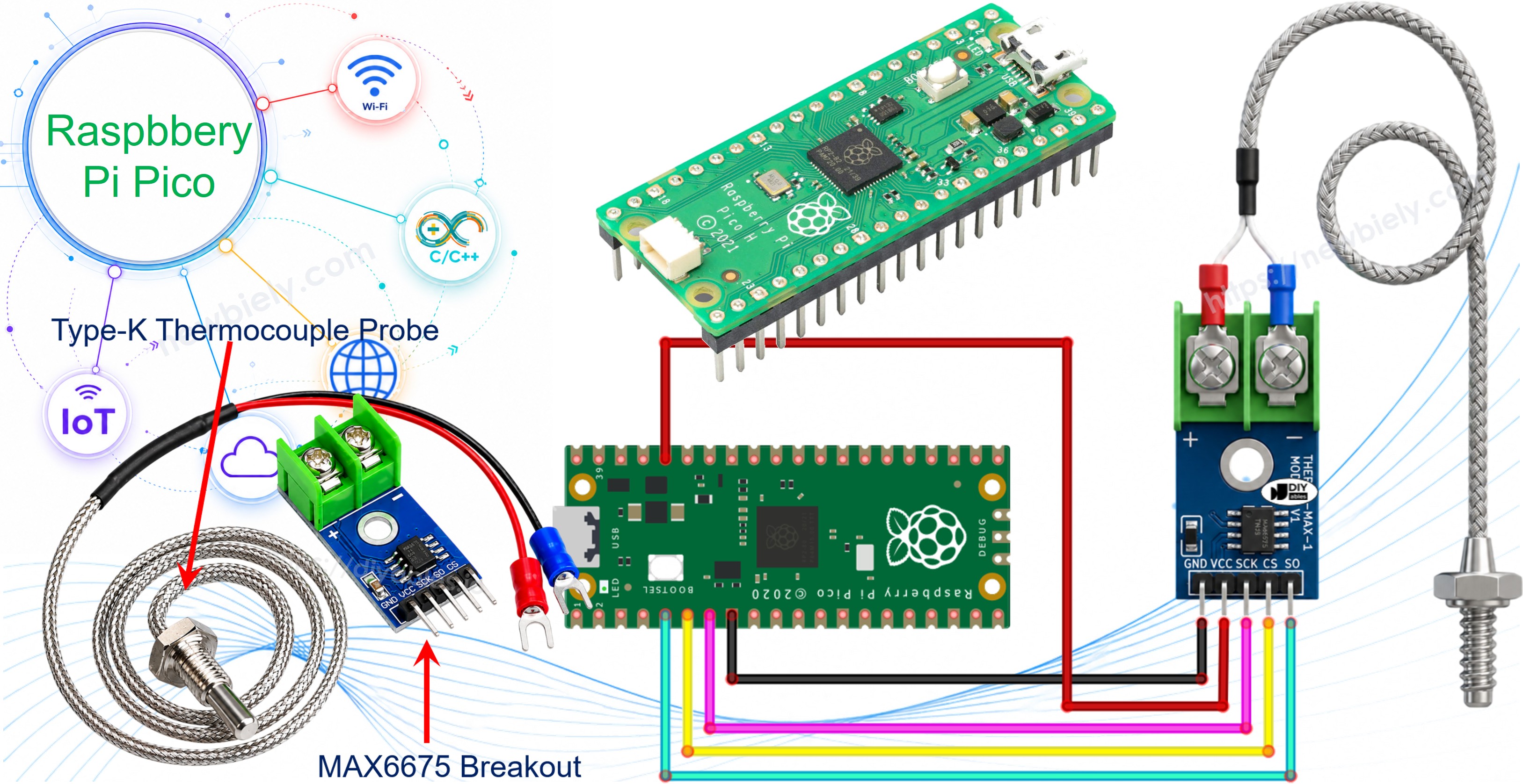 Raspberry Pi Pico and MAX6675 thermocouple module