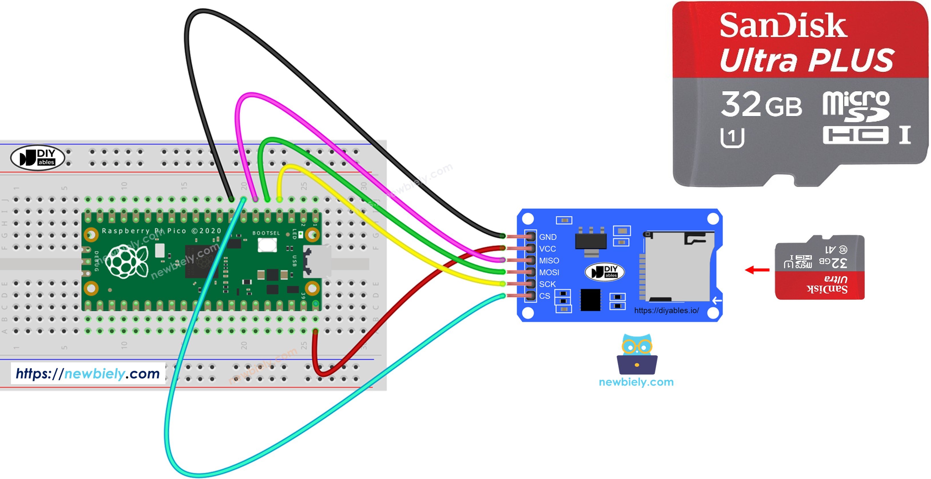 Raspberry Pi Pico Micro SD Card