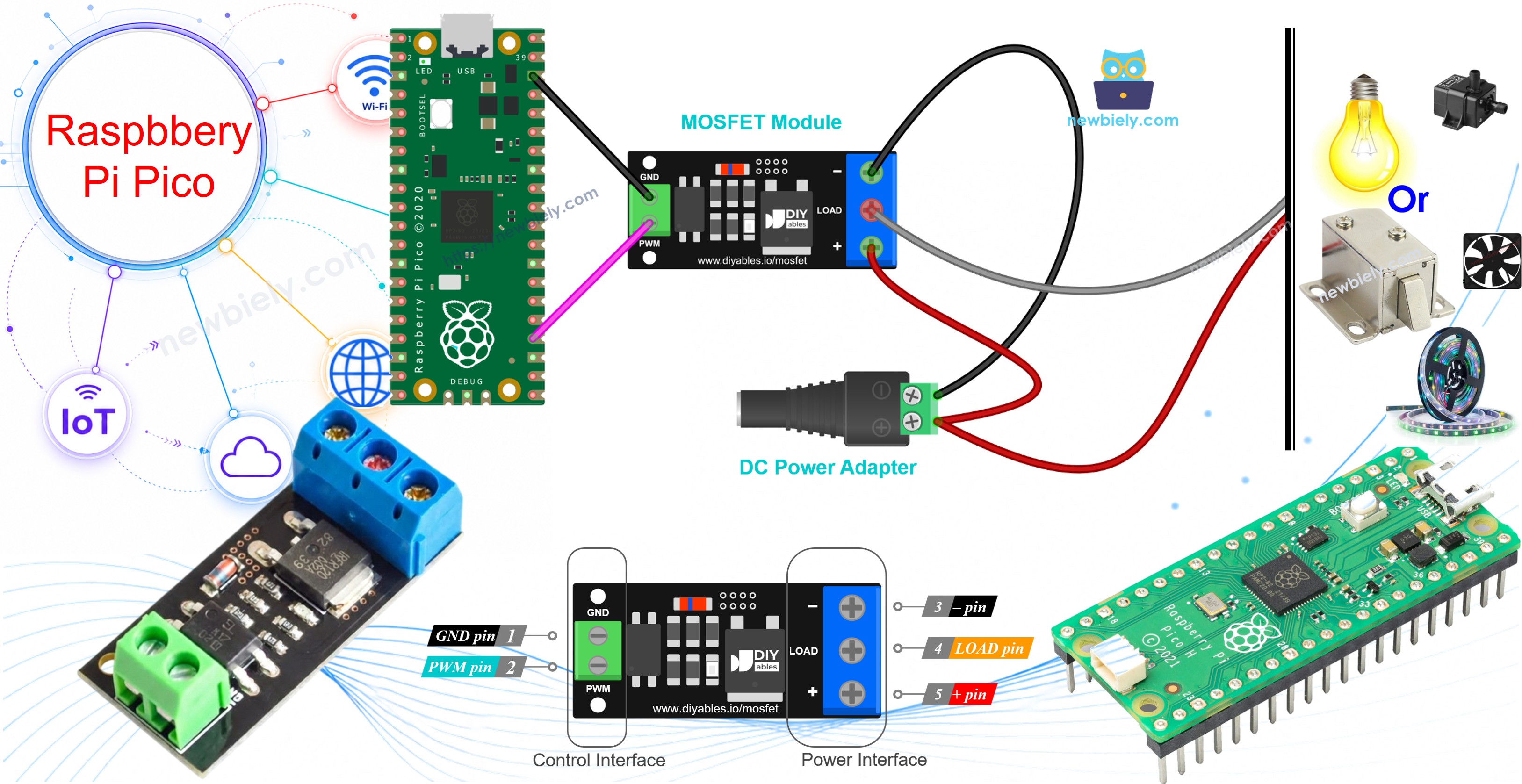Raspberry Pi Pico and AOD4184, LR7843 or FR120N MOSFET module