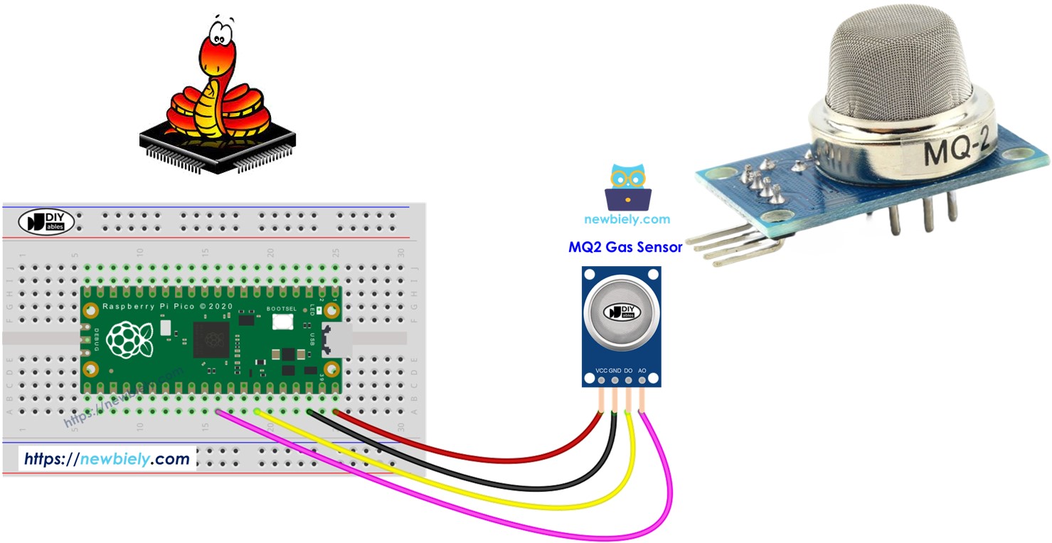 Raspberry Pi Pico gas sensor