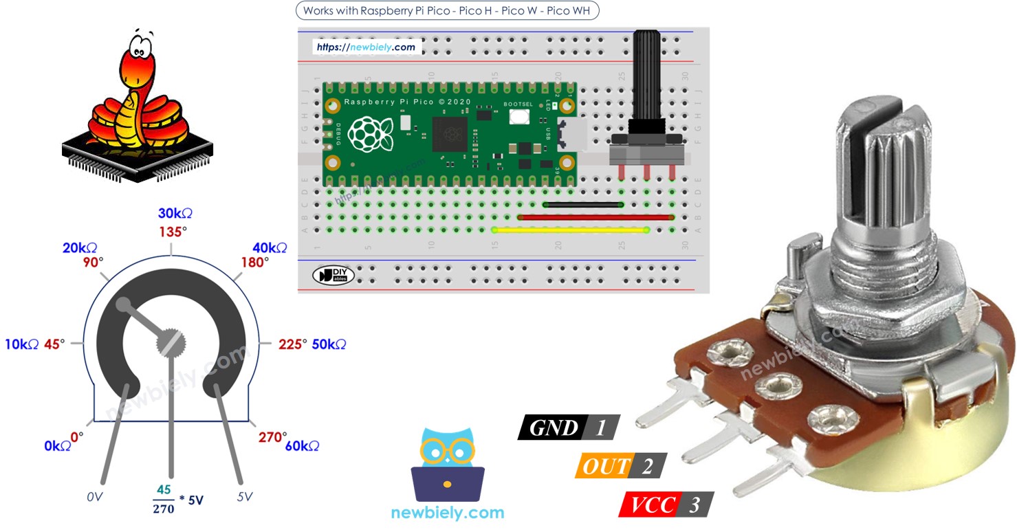 Raspberry Pi Pico potentiometer