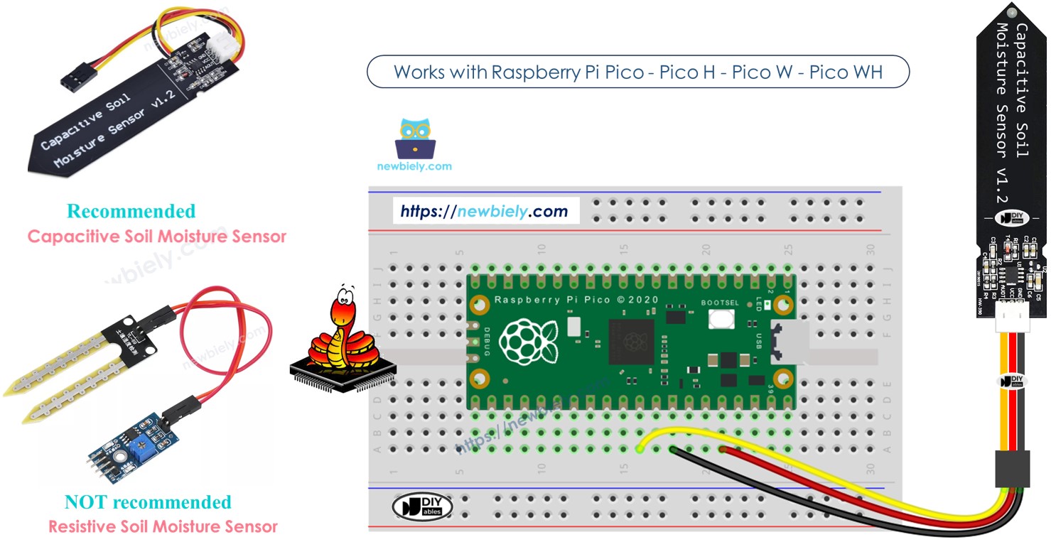 Raspberry Pi Pico SOIL MOISTURE SENSOR