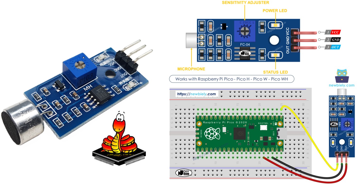 Raspberry Pi Pico SOUND SENSOR