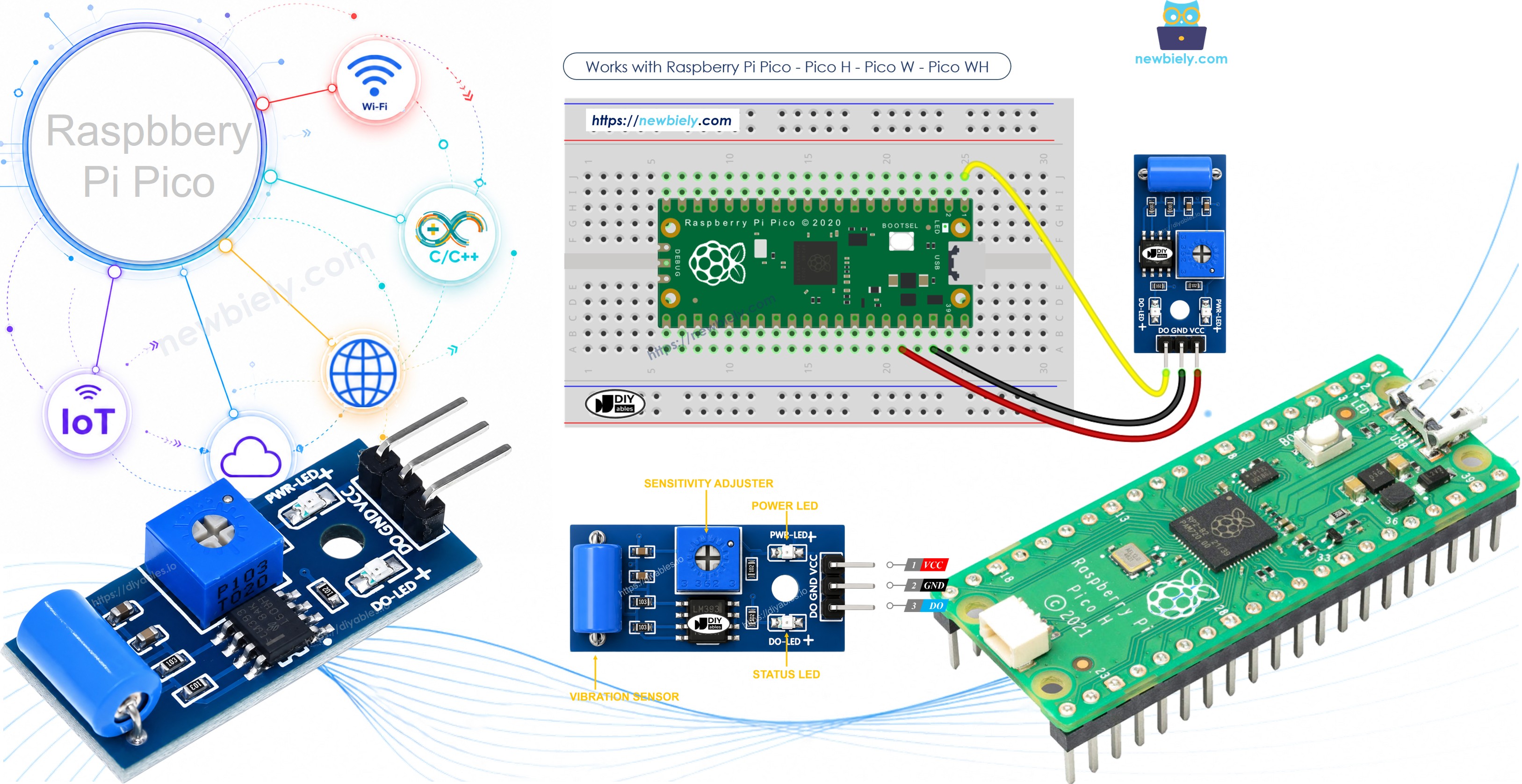Raspberry Pi Pico SW-420 vibration sensor