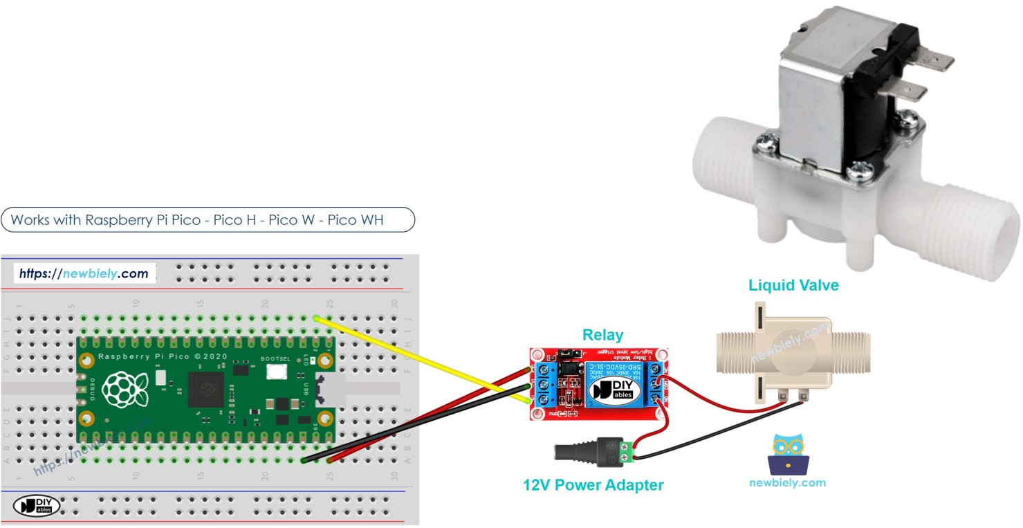 Raspberry Pi Pico Water/Liquid Valve