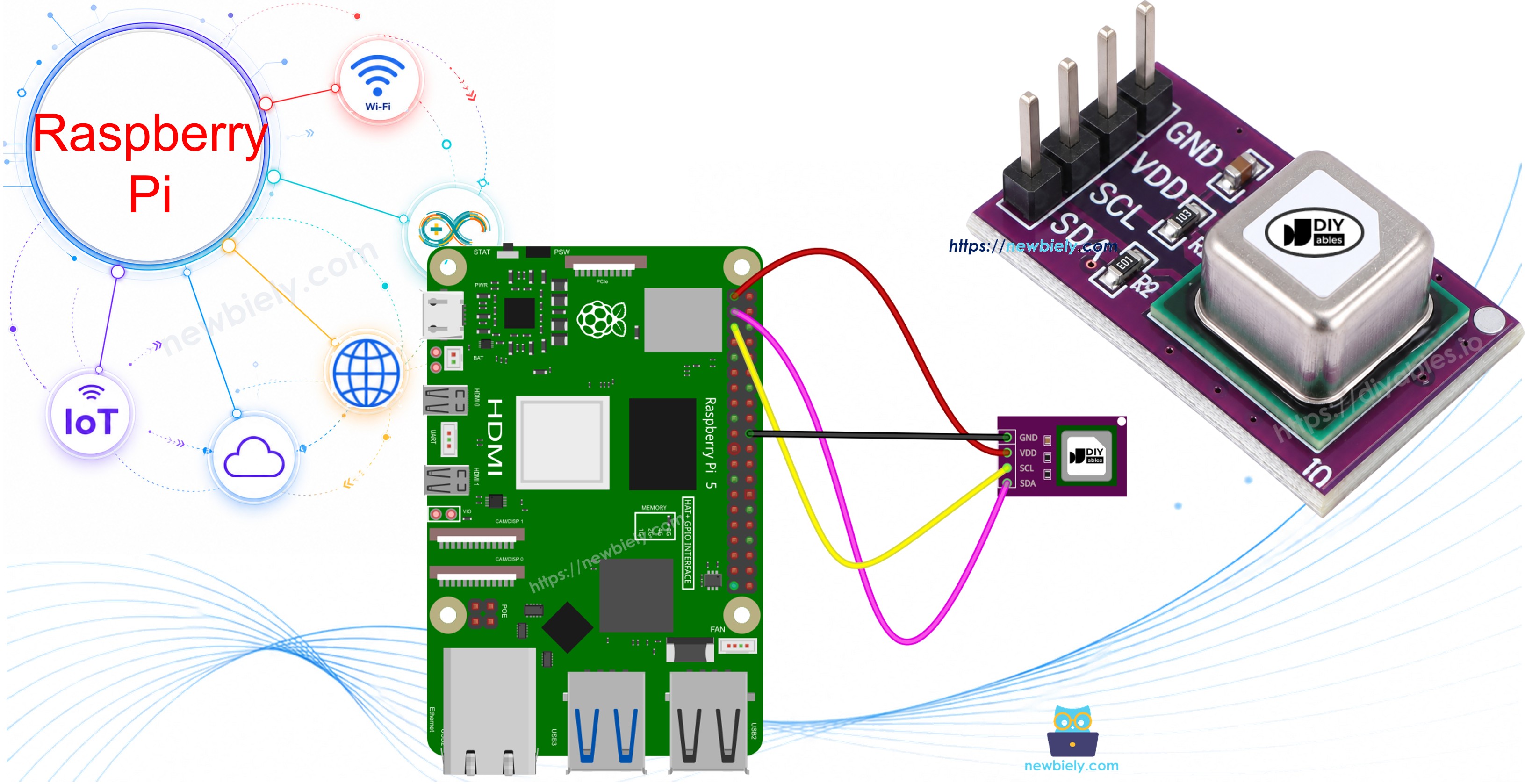 Raspberry Pi SCD40 CO2 Sensor
