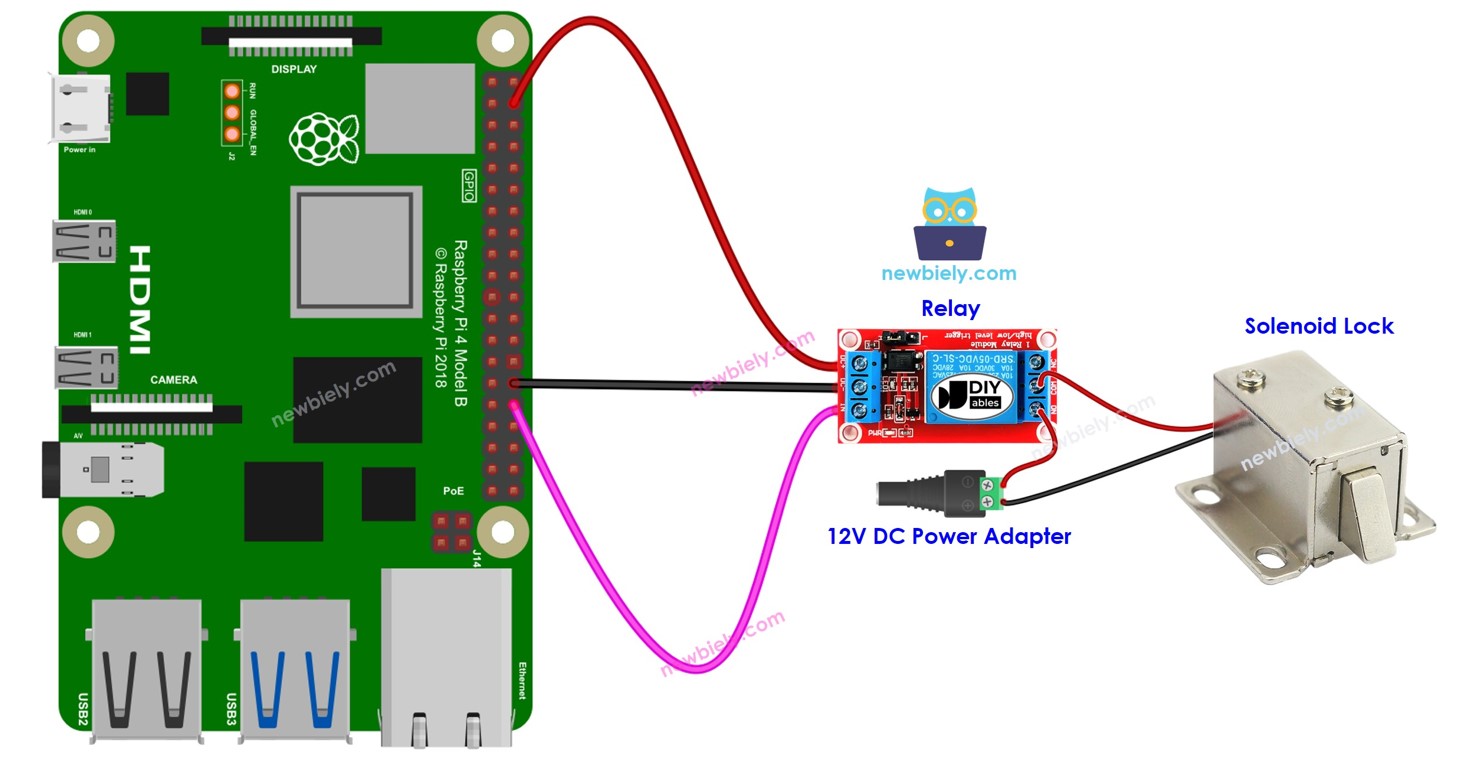 Raspberry Pi DOOR LOCK