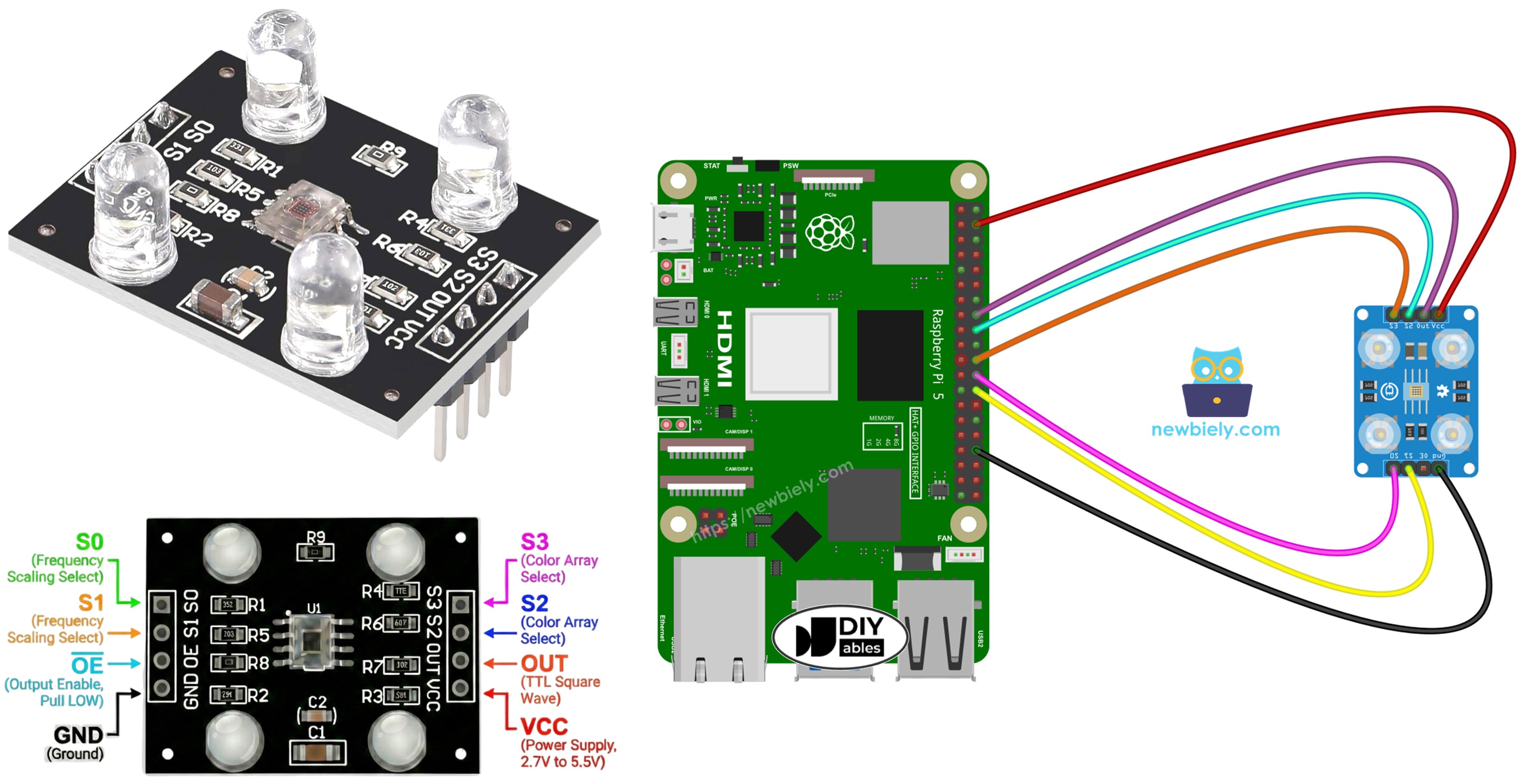 Raspberry Pi with TCS3200D TCS230 color recognition sensor module tutorial