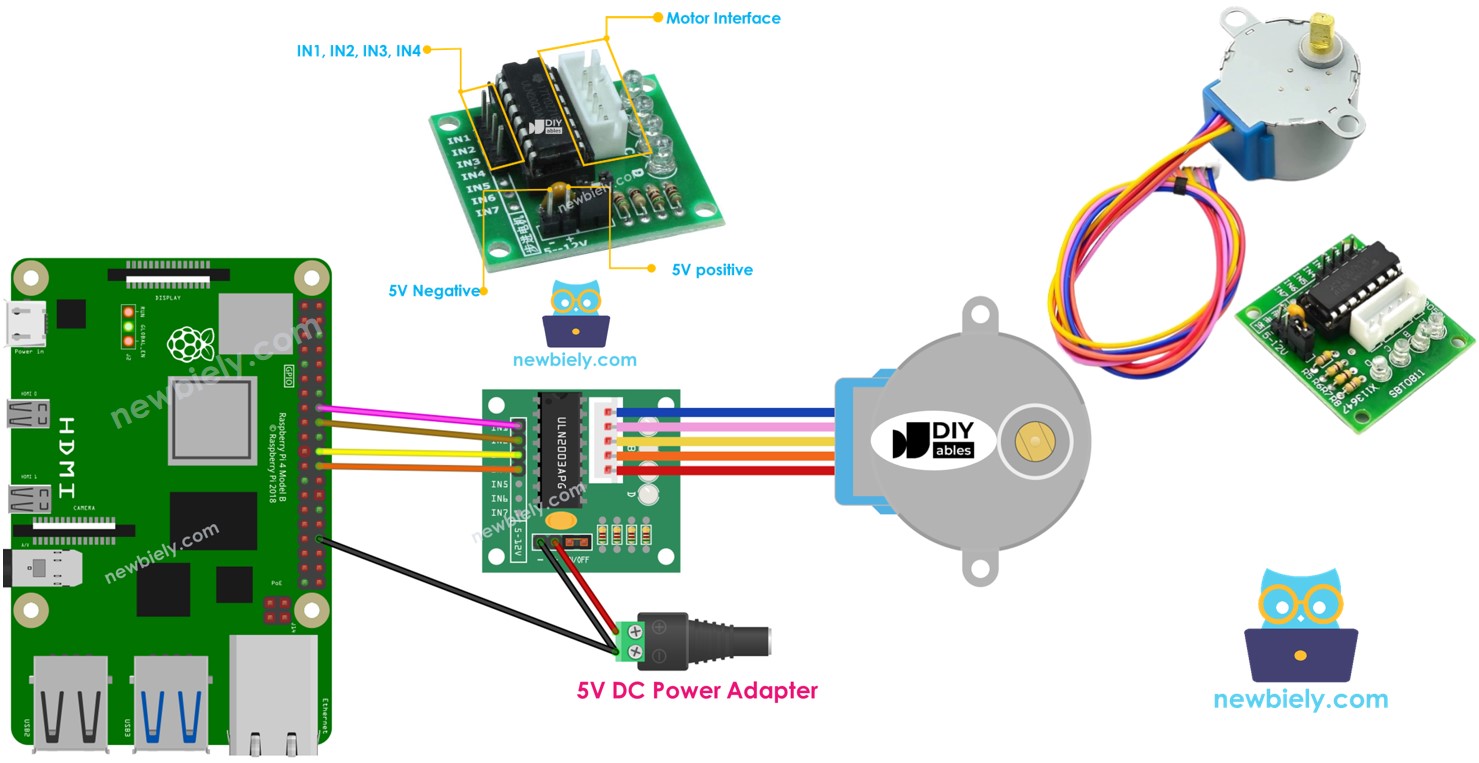 Raspberry Pi ULN2003 28BYJ-48 stepper motor