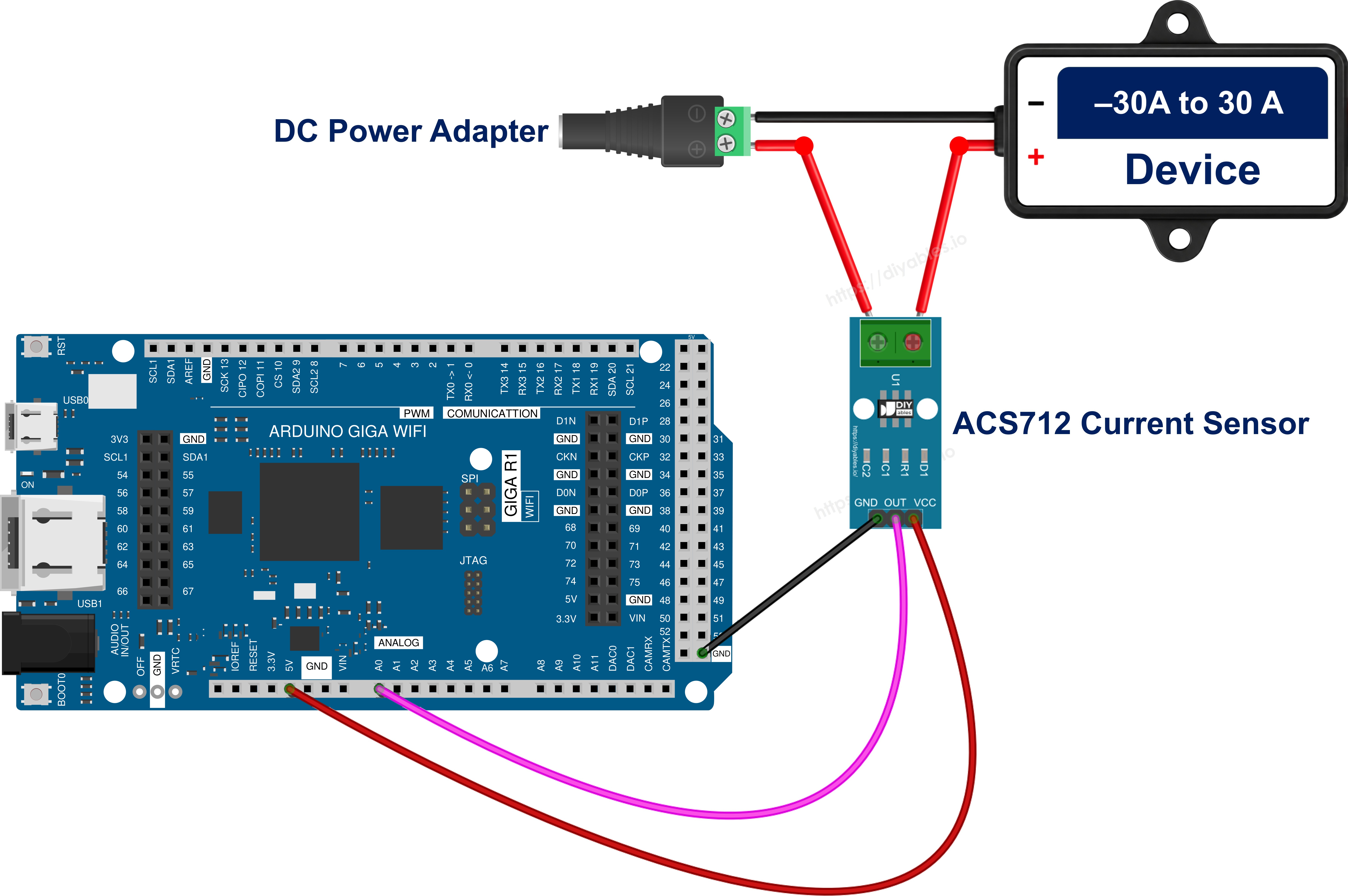 The wiring diagram between Arduino Giga R1 WiFi ACS712 current sensor