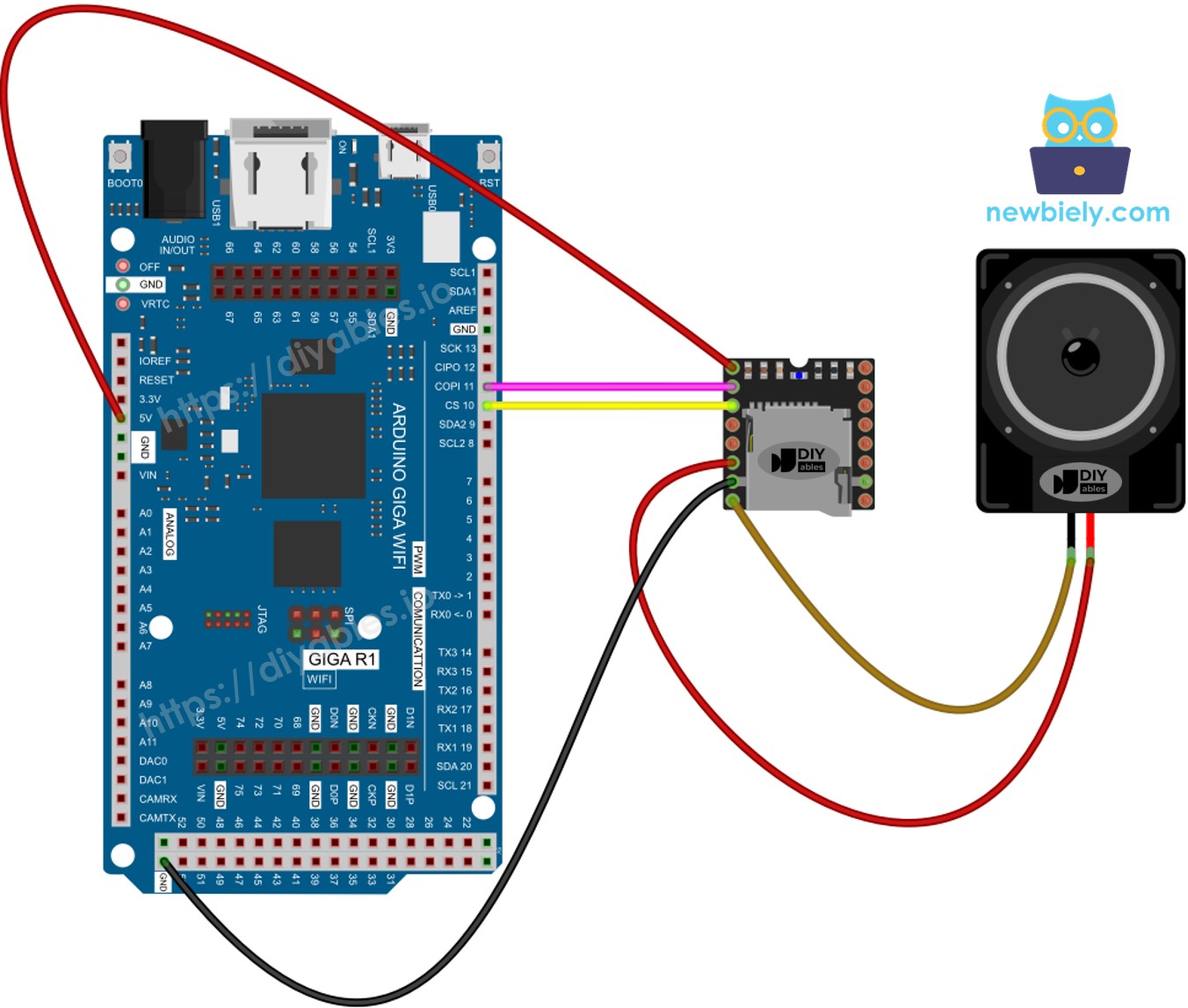The wiring diagram between Arduino Giga R1 WiFi Mini Mp3 Player