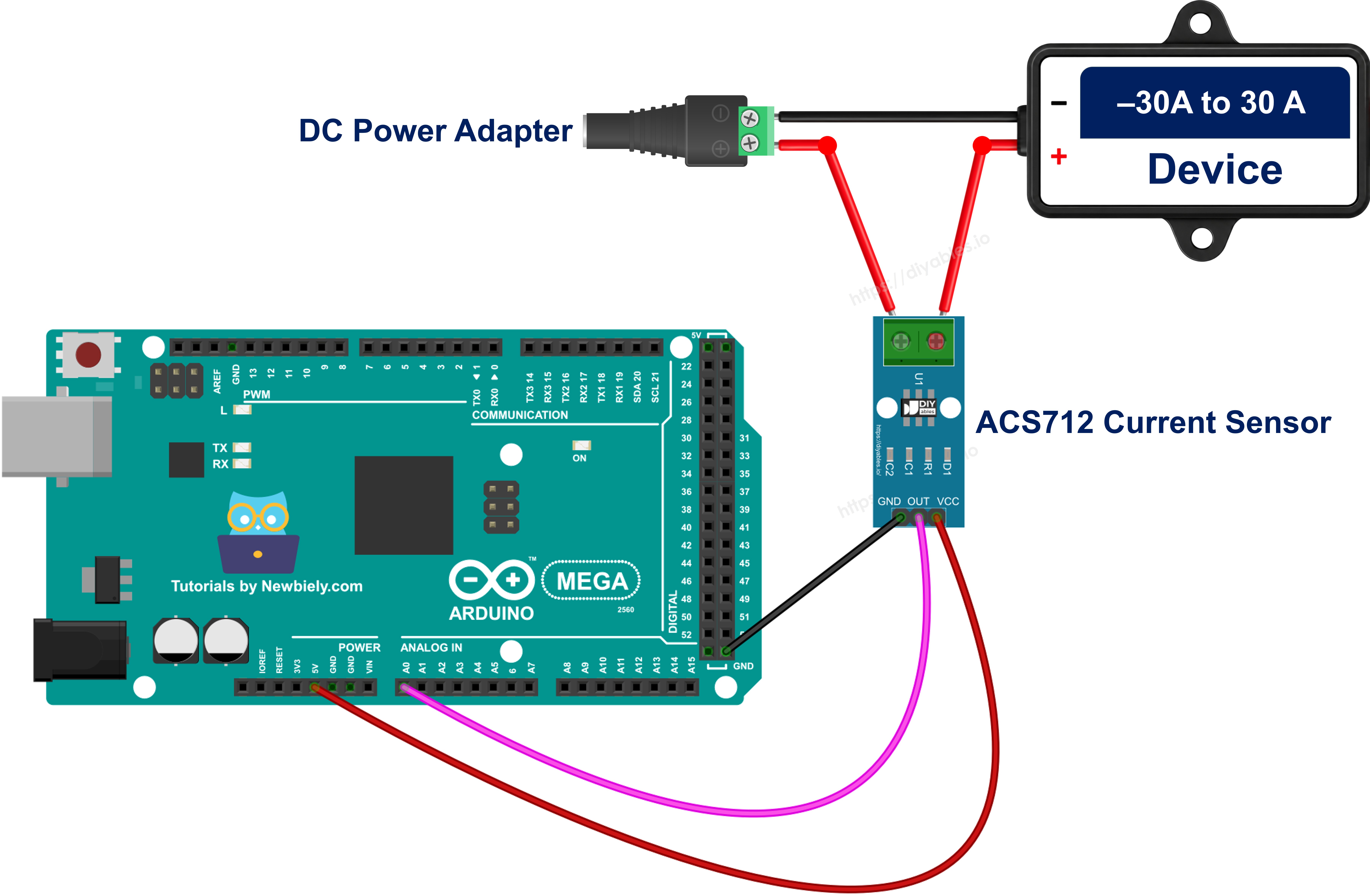 The wiring diagram between Arduino Mega ACS712 current sensor