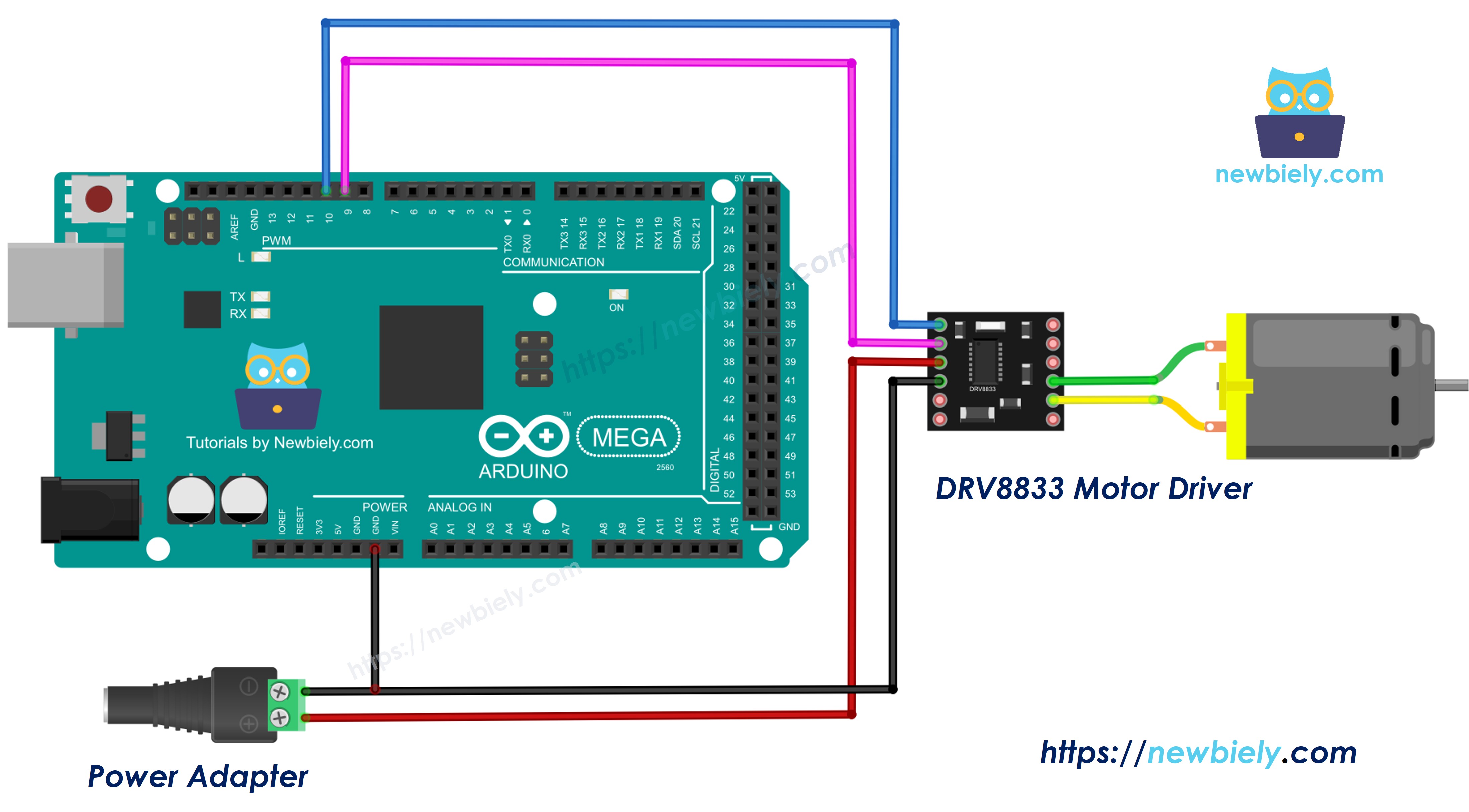 The wiring diagram between Arduino Mega DRV8833 one DC motor