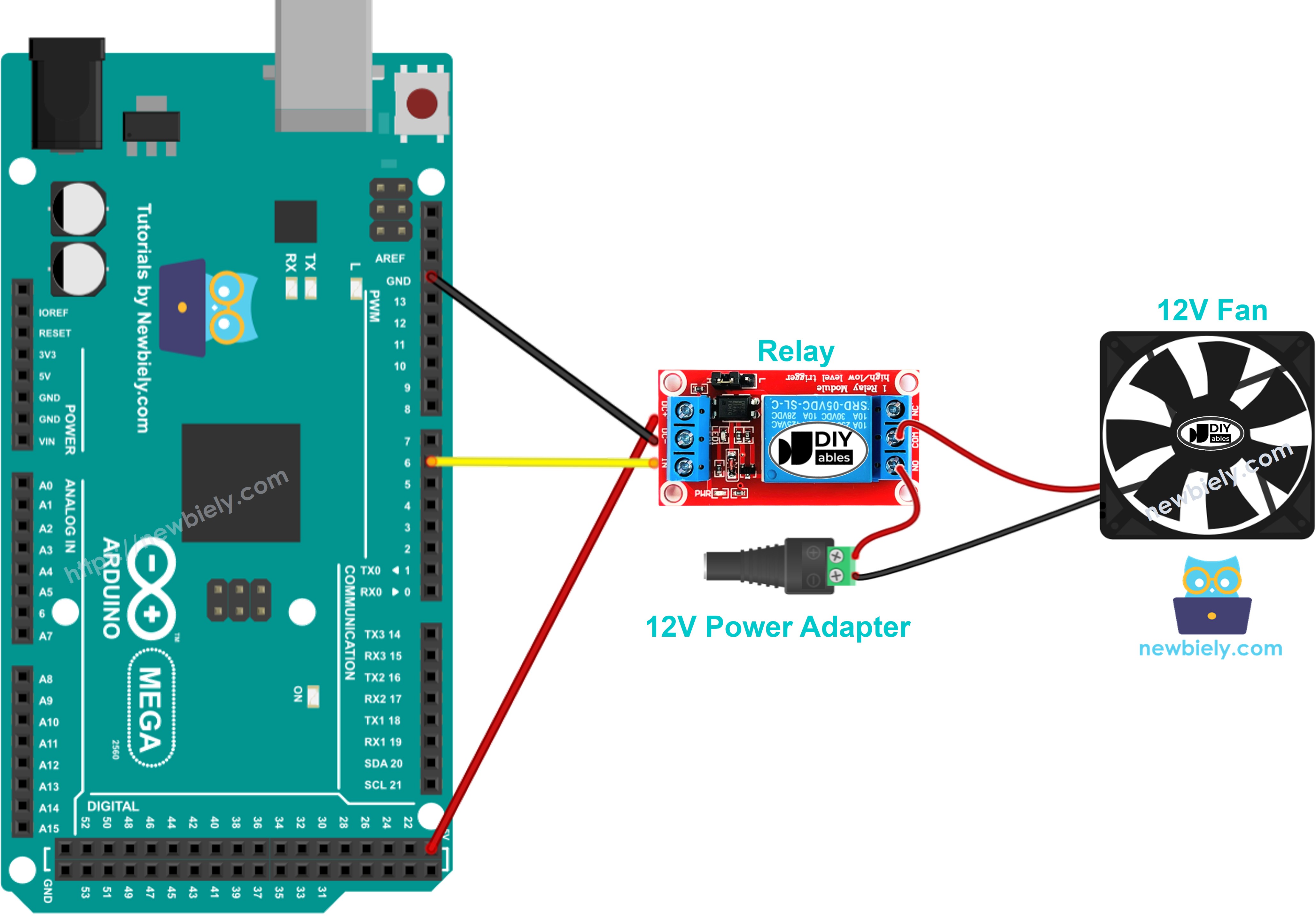 The wiring diagram between Arduino Mega Fan