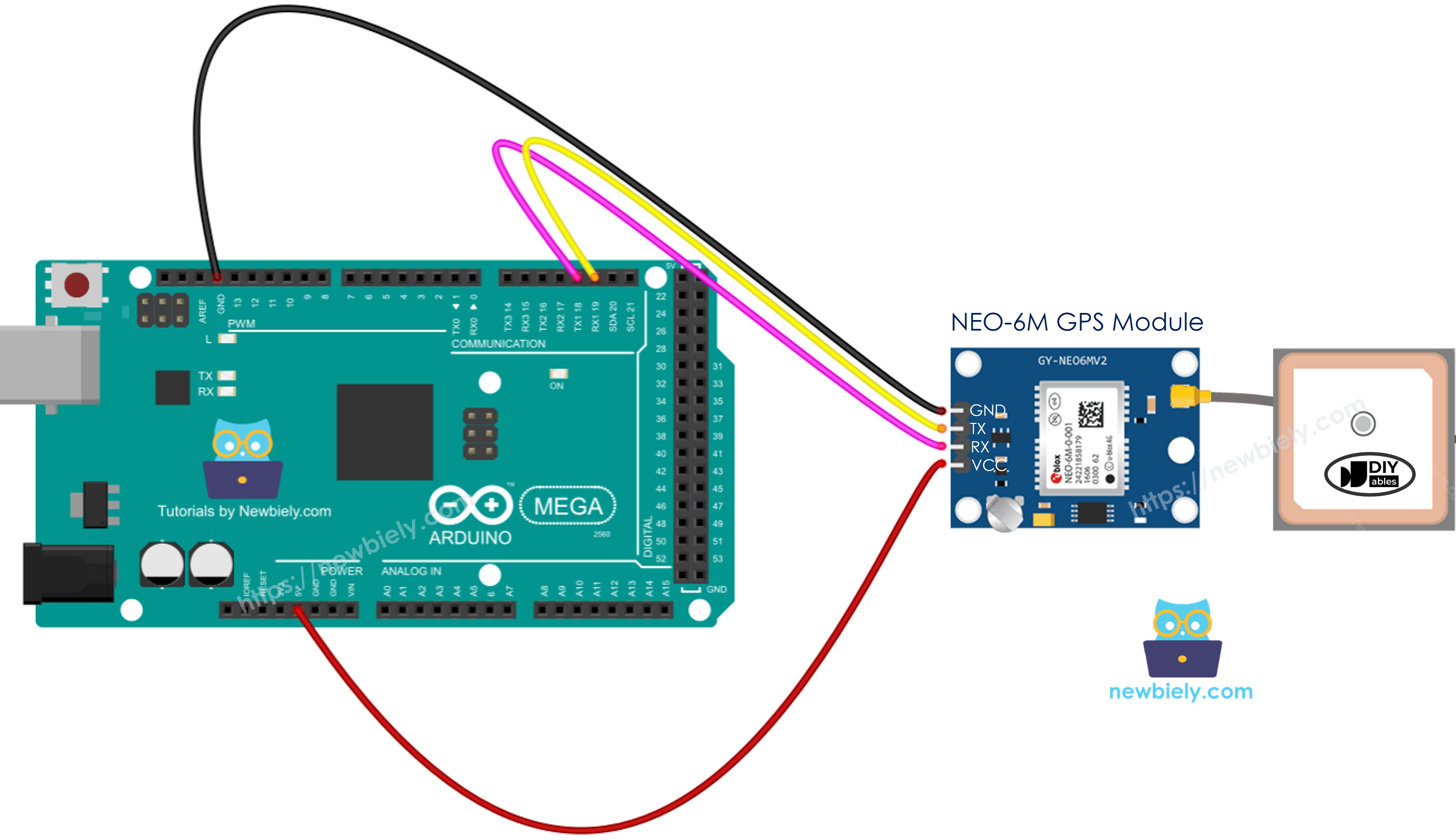 The wiring diagram between Arduino Mega GPS module