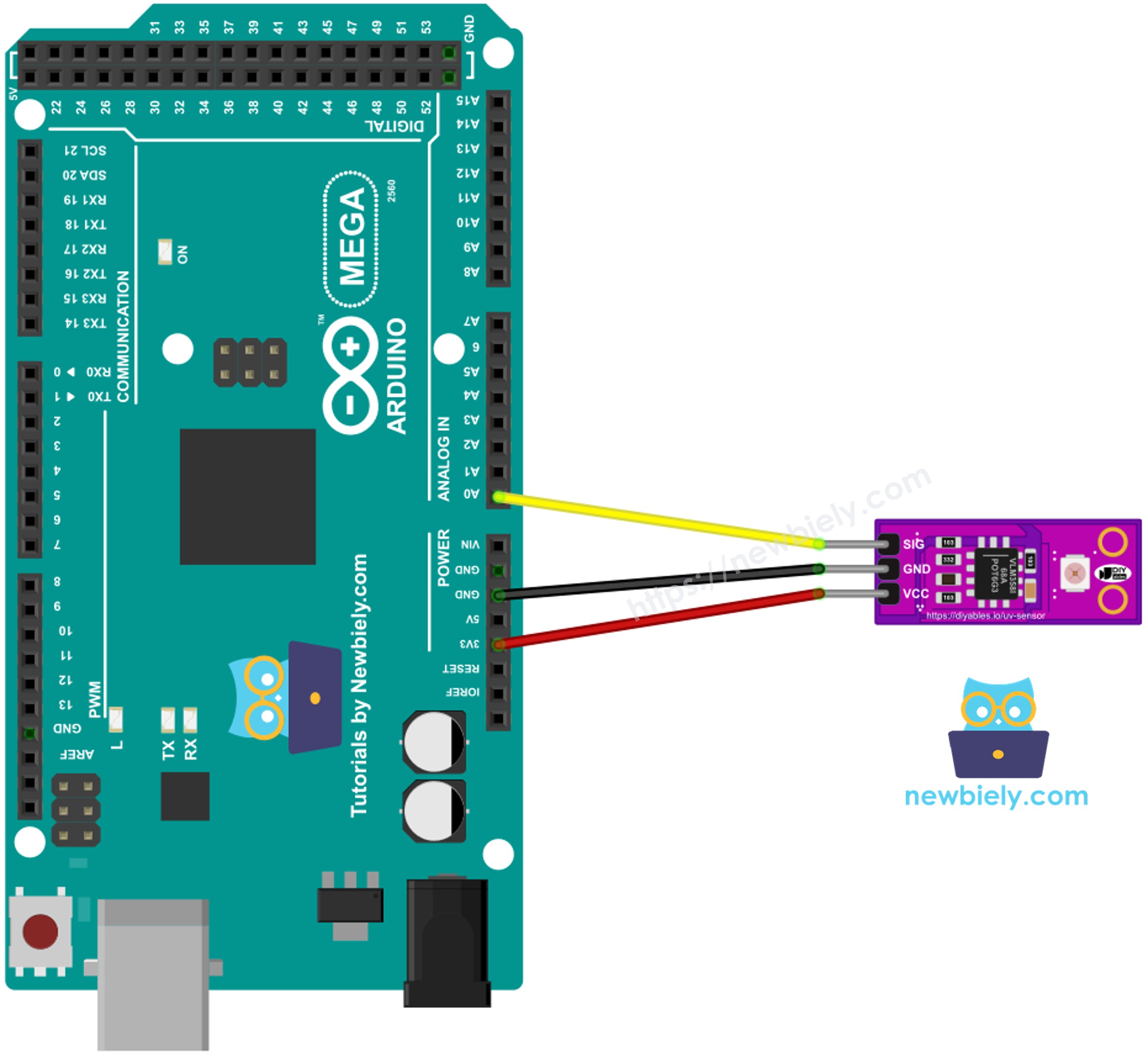 The wiring diagram between Arduino Mega GUVA-S12SD UV sensor