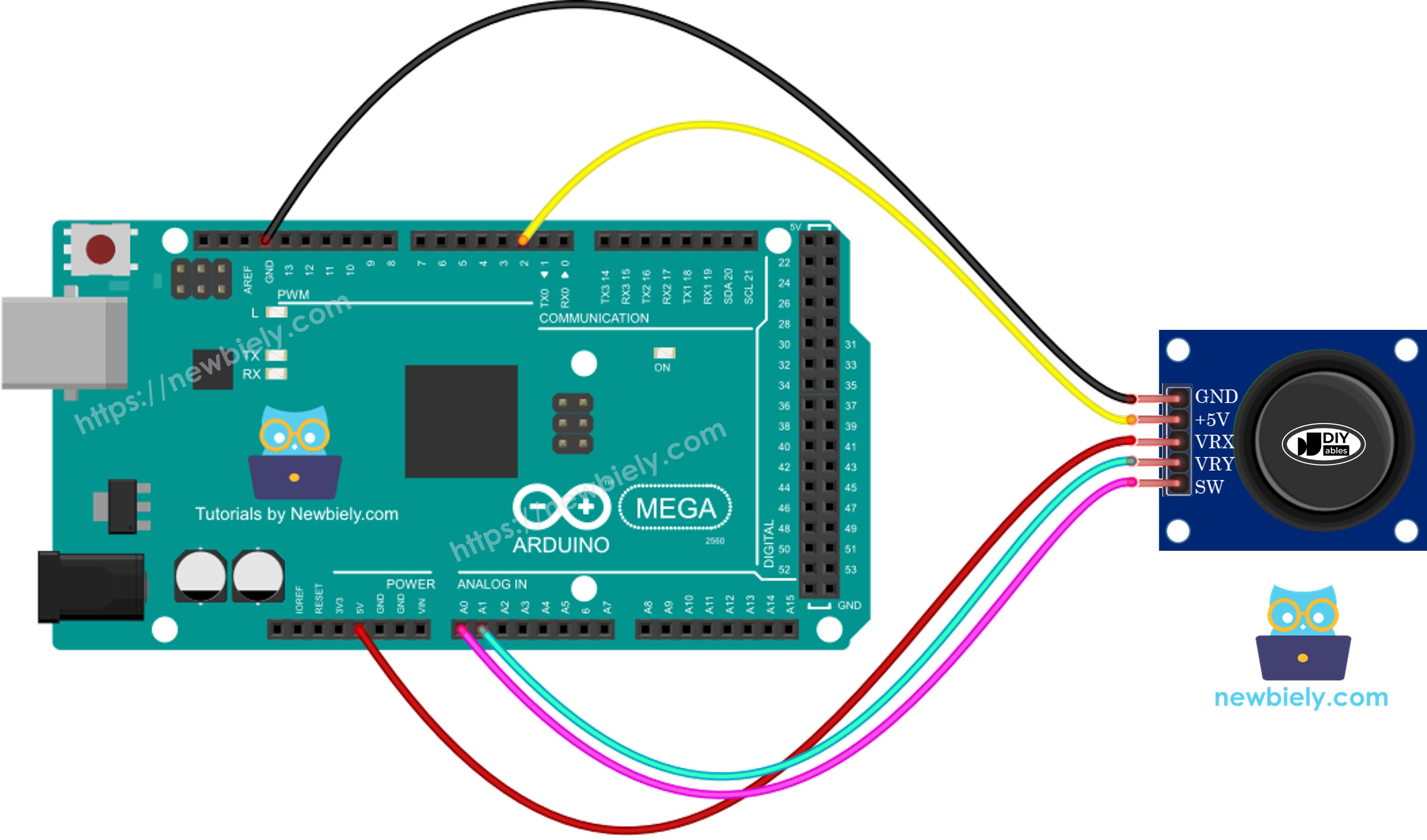 The wiring diagram between Arduino Mega Joystick