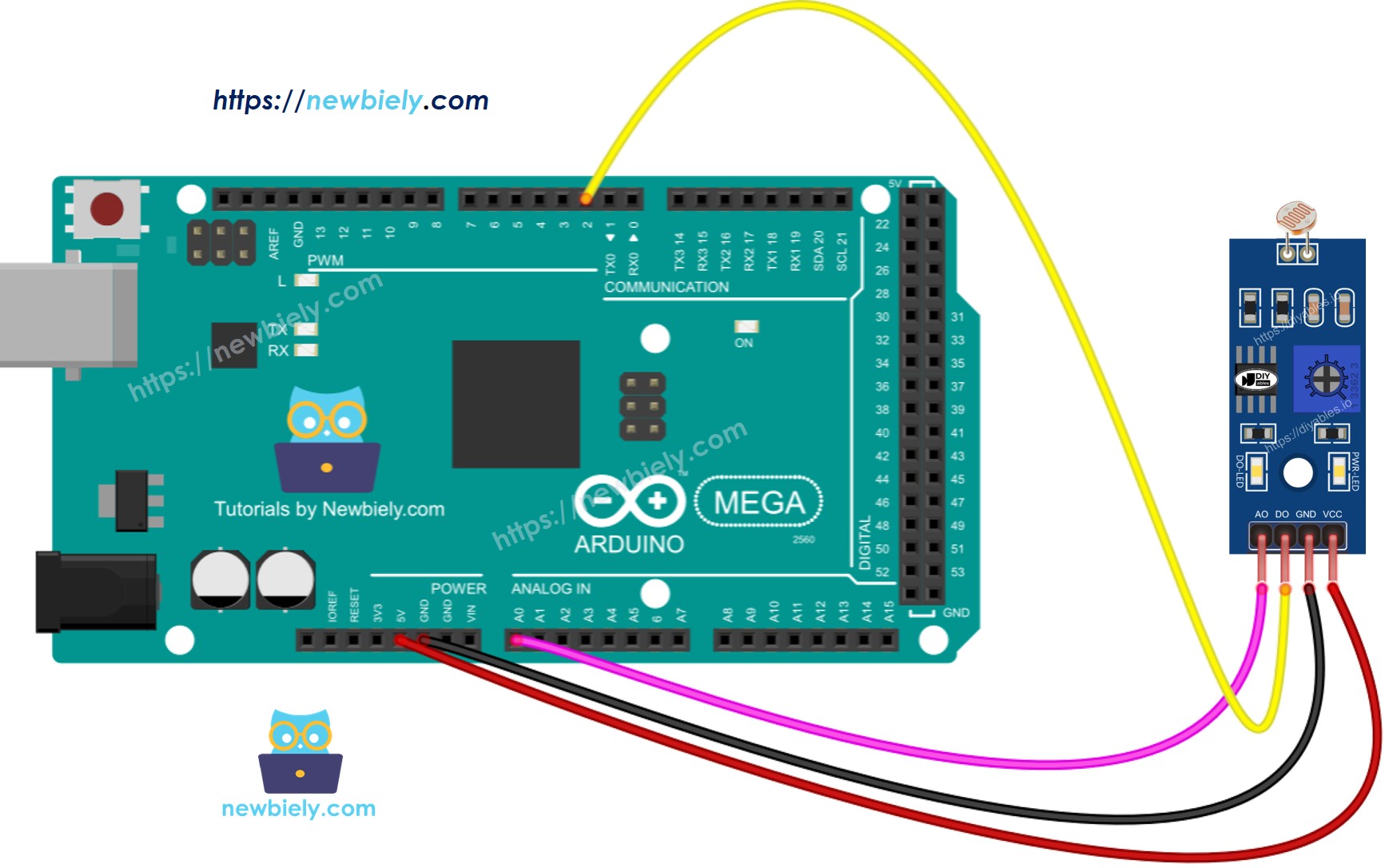 The wiring diagram between Arduino Mega LDR Light Sensor Module