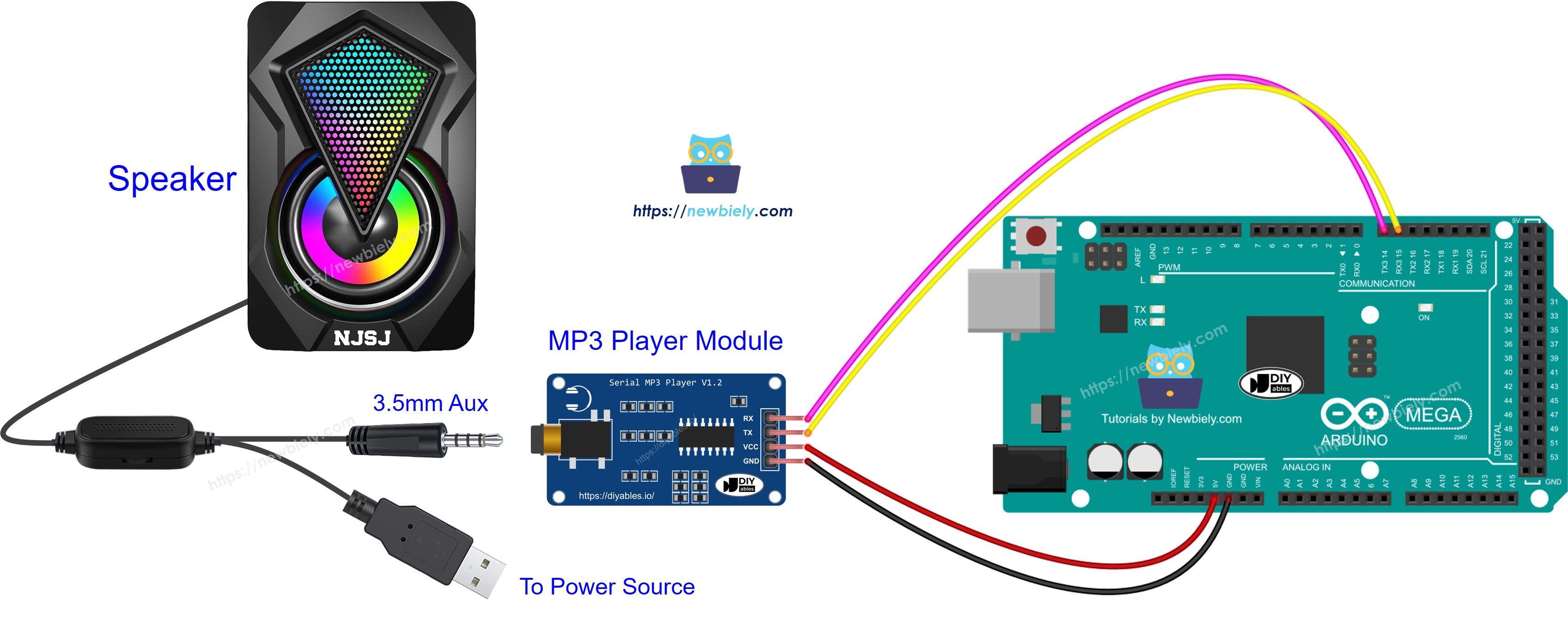 The wiring diagram between Arduino Mega MP3 player module
