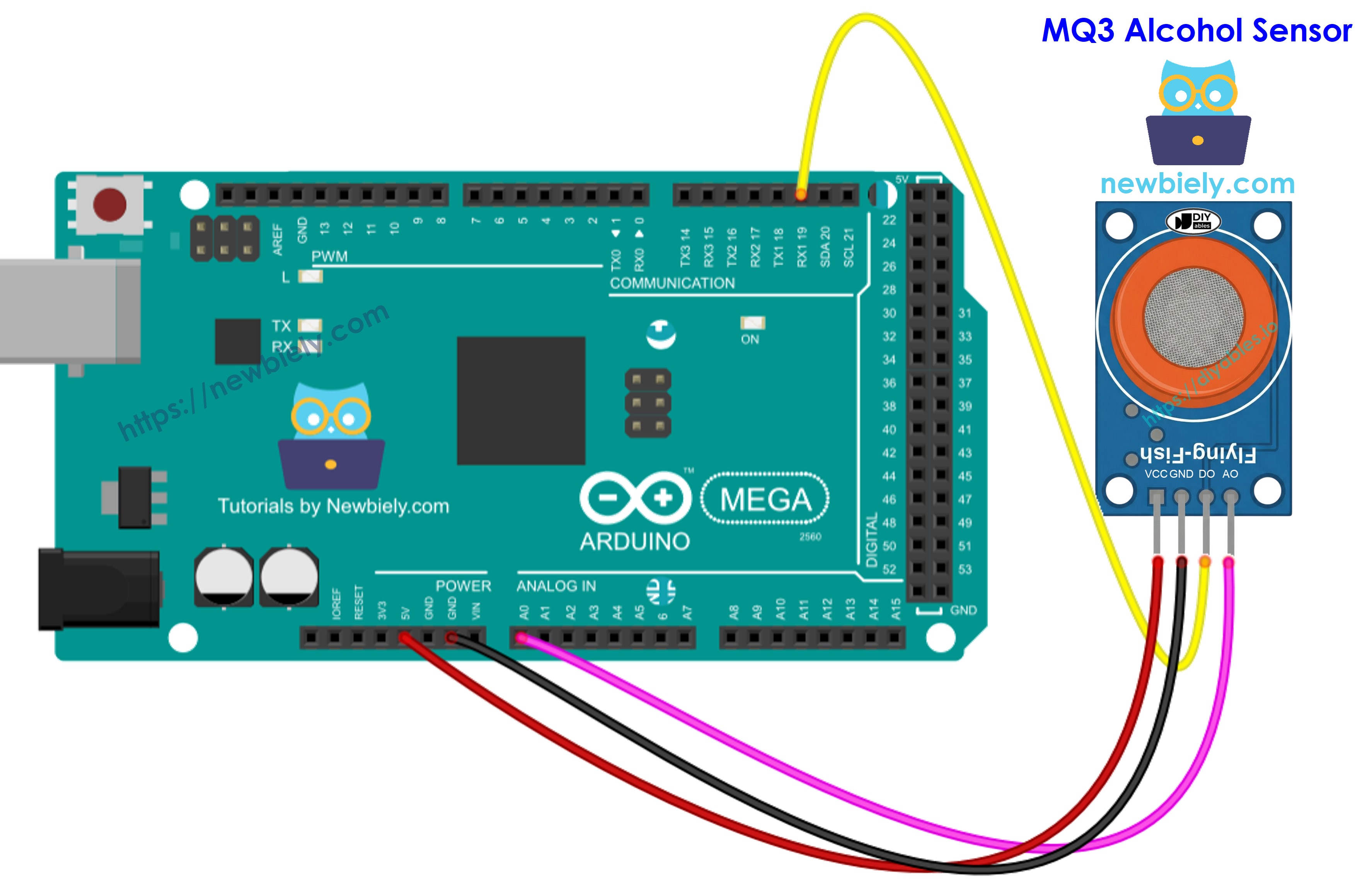 The wiring diagram between Arduino Mega and MQ3 alcohol sensor showing pin connections