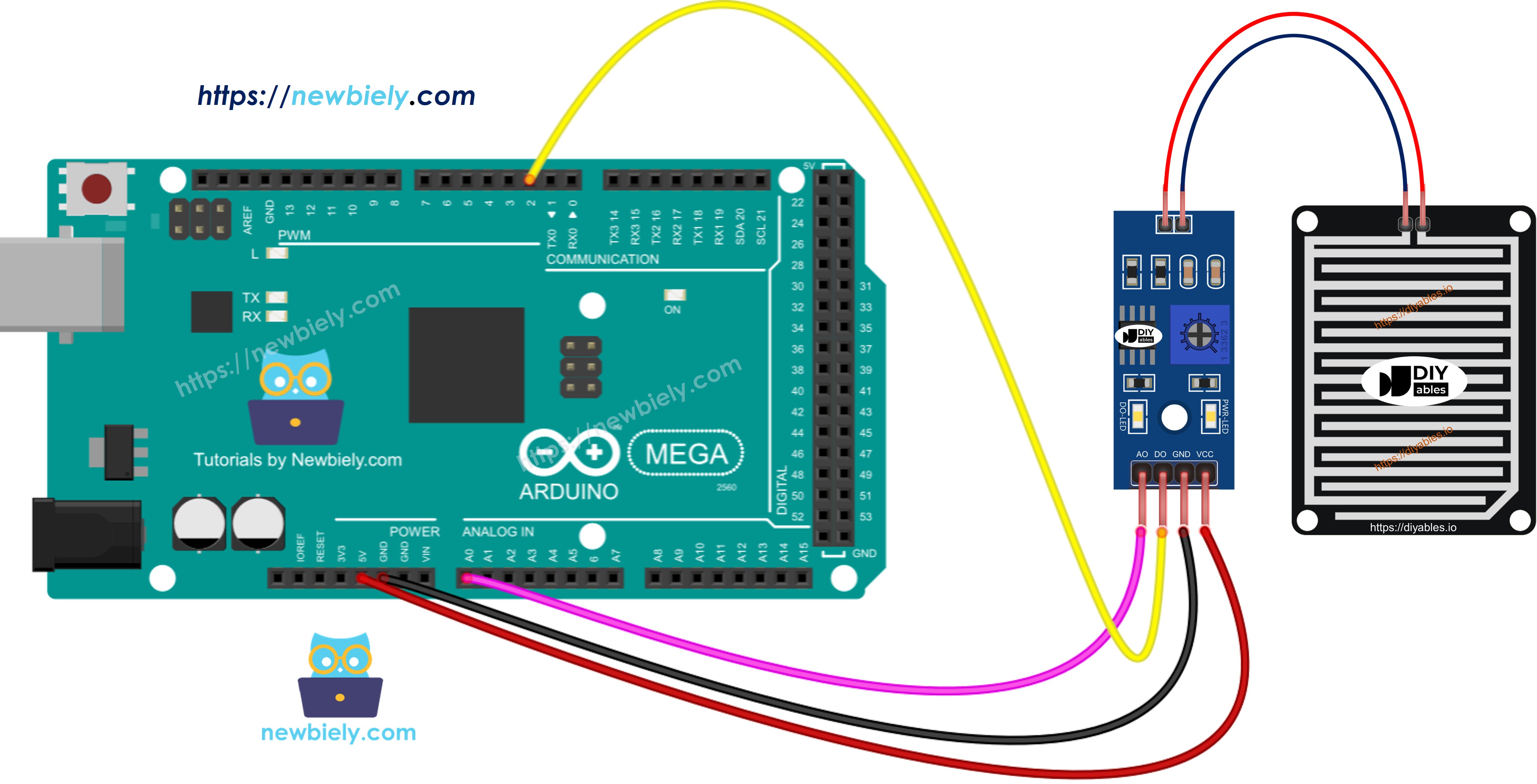 The wiring diagram between Arduino Mega rain sensor