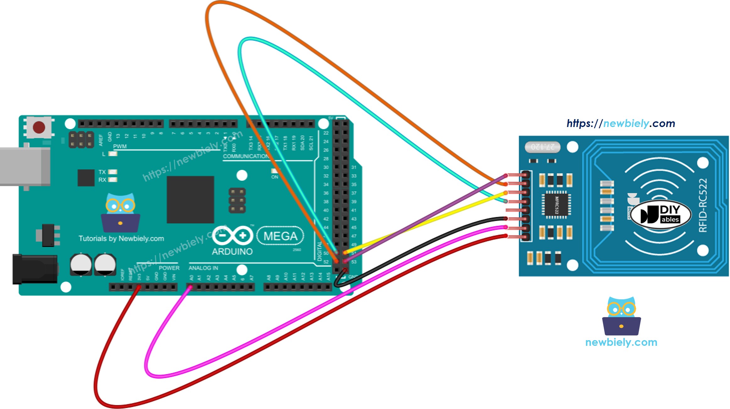The wiring diagram between Arduino Mega RFID RC522