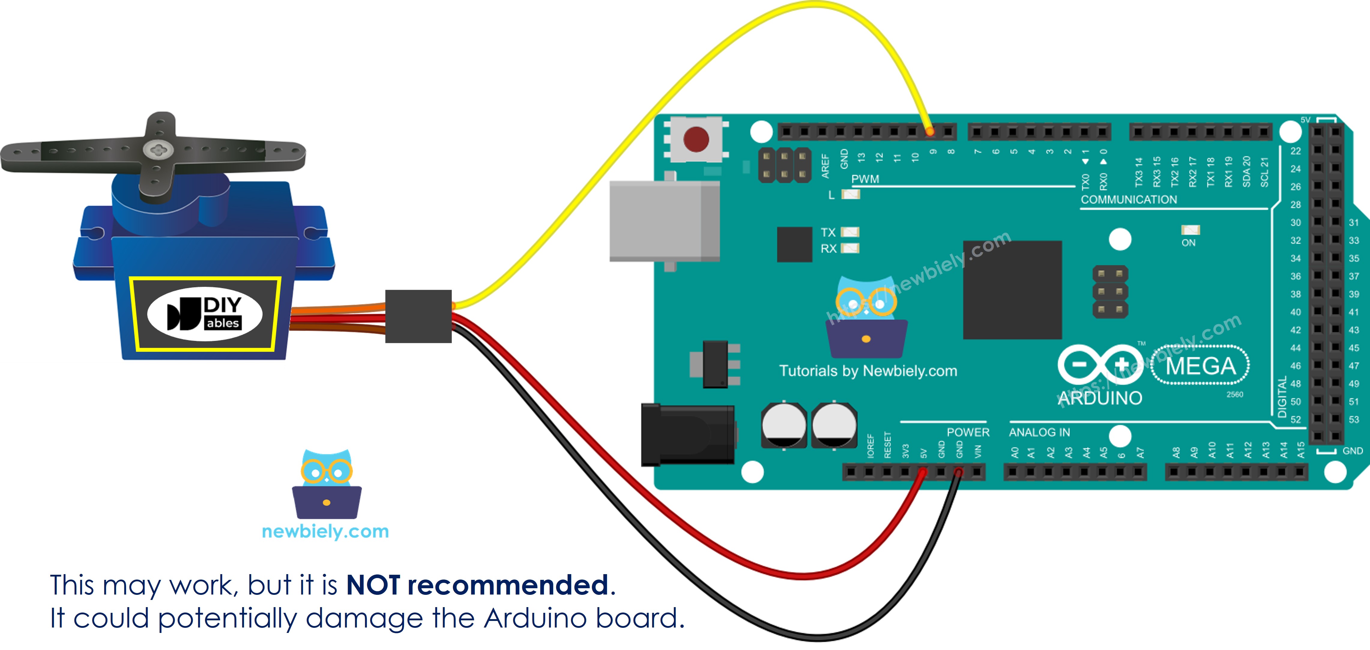 The wiring diagram between Arduino Mega Servo Motor