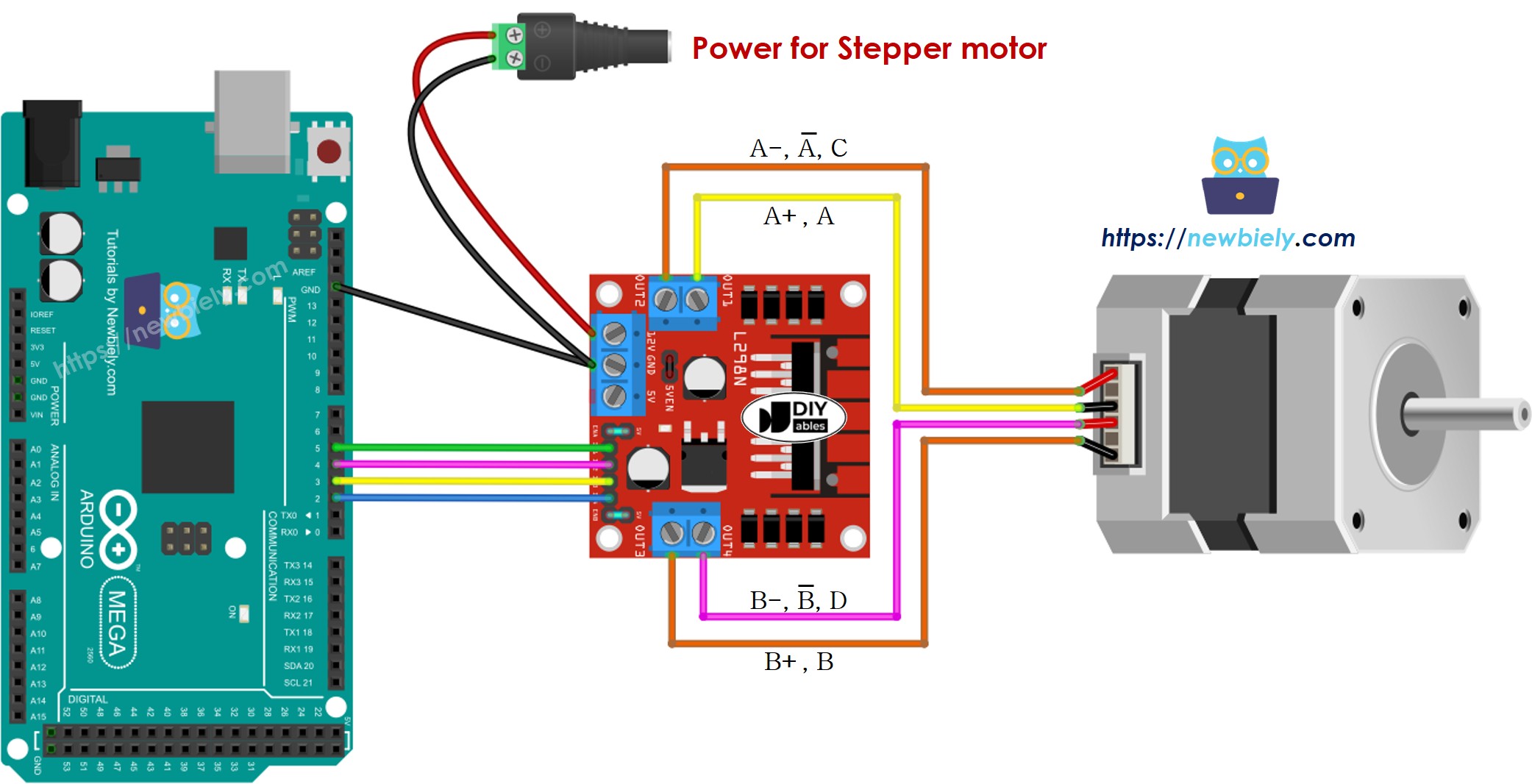 The wiring diagram between Arduino Mega Stepper Motor L298N Driver