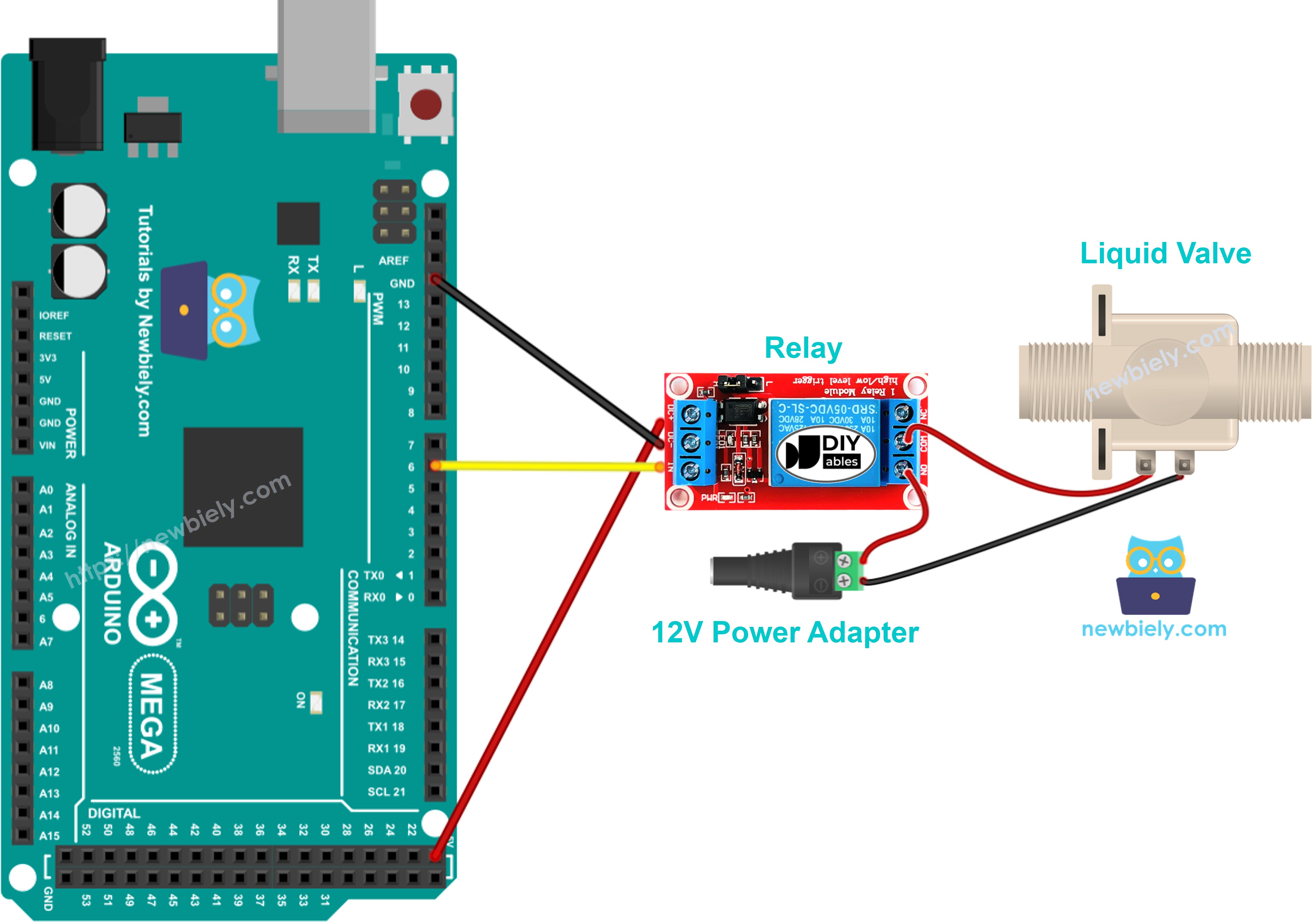 The wiring diagram between Arduino Mega water valve