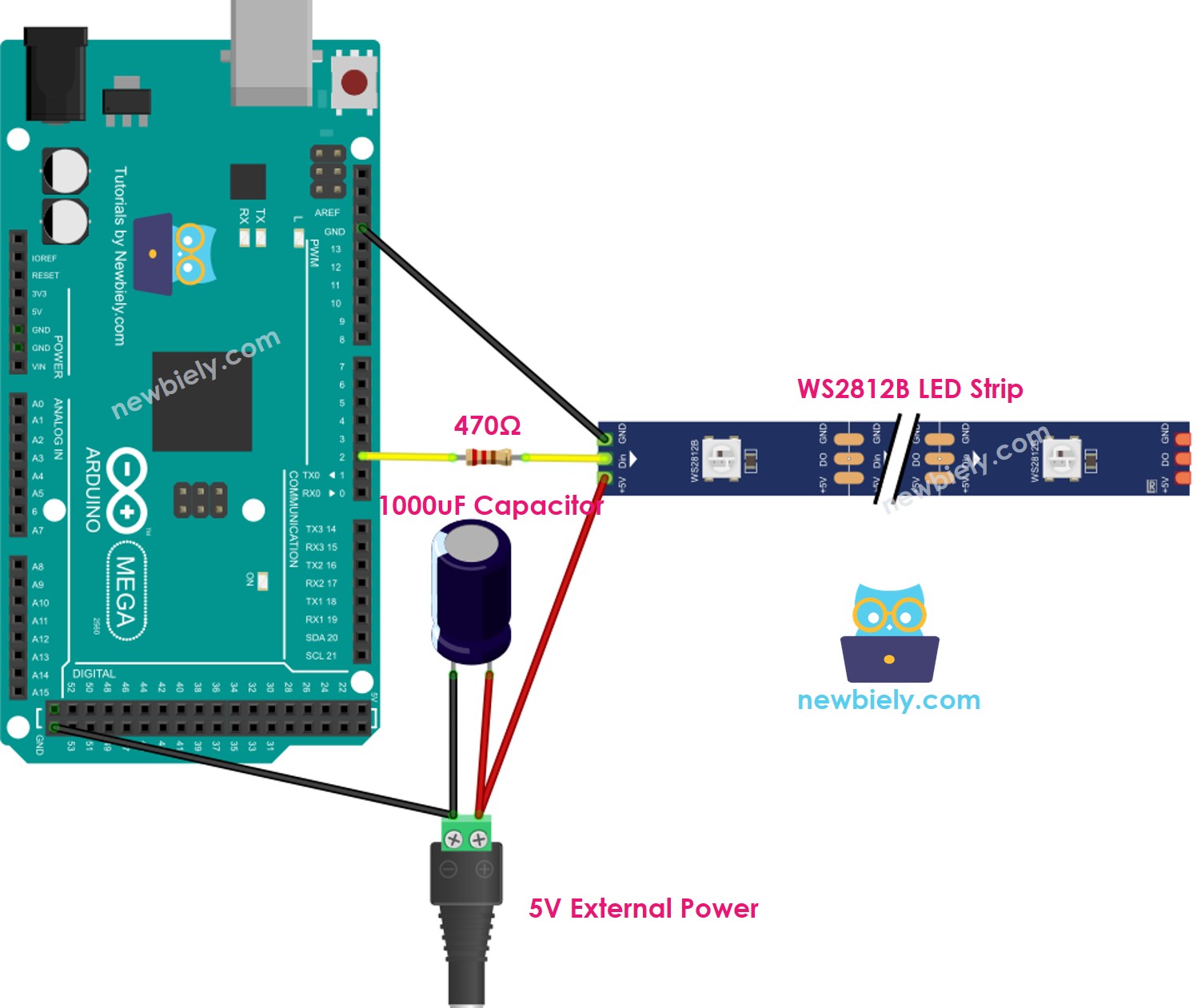 The wiring diagram between Arduino Mega WS2812B RGB LED strip