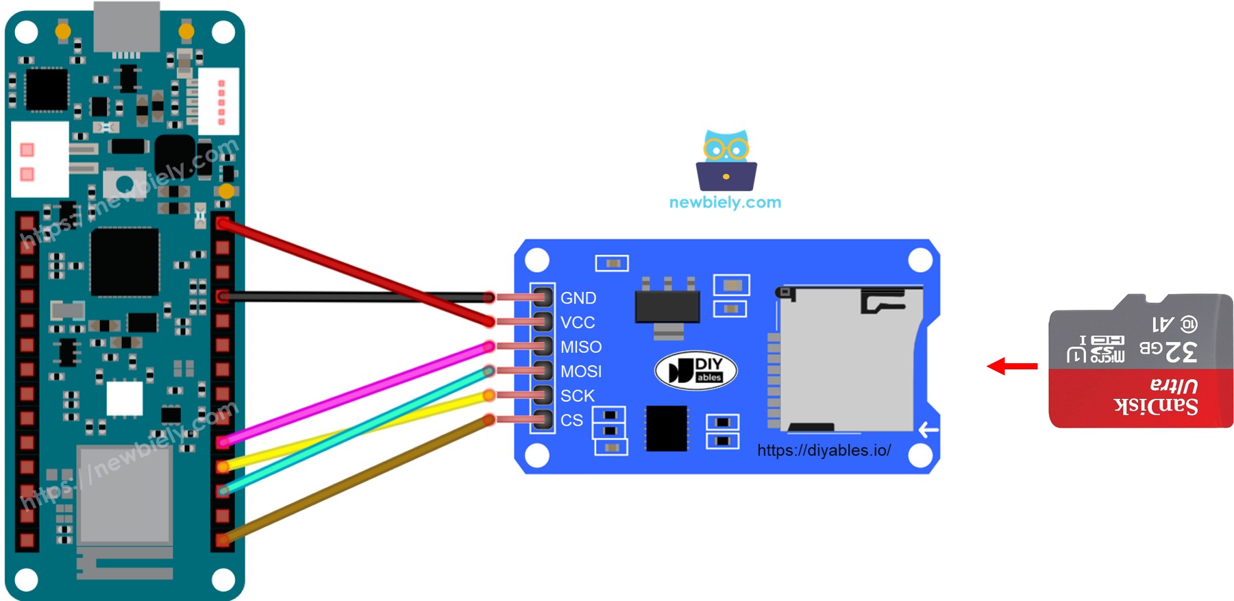 The wiring diagram between Arduino MKR WiFi 1010 Micro SD Card Module