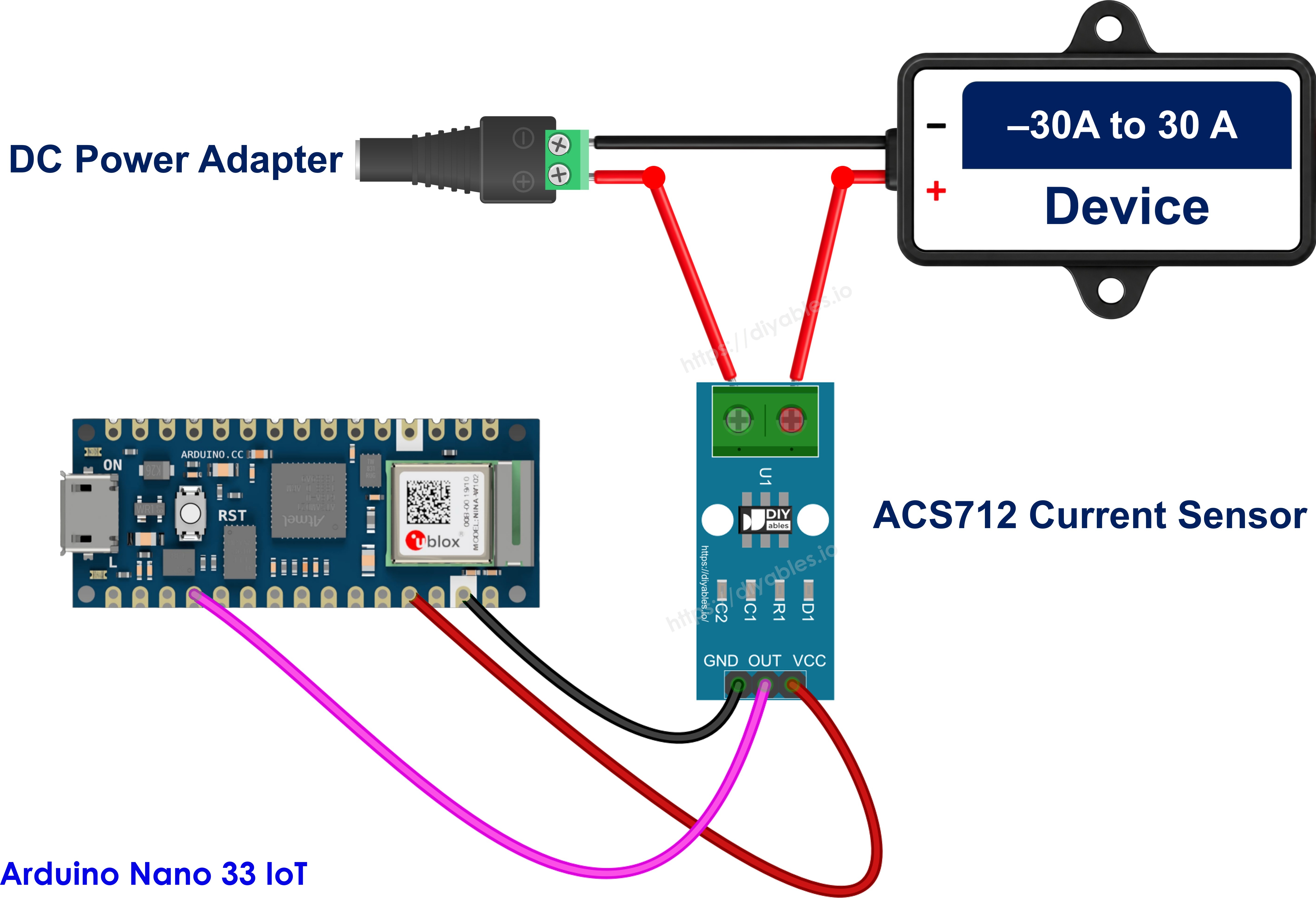 The wiring diagram between Arduino Nano and 33 IoT ACS712 Current Sensor