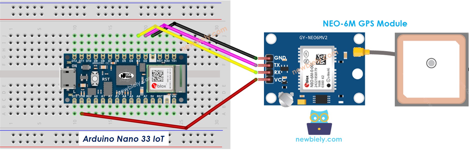 The wiring diagram between Arduino Nano and 33 IoT GPS module