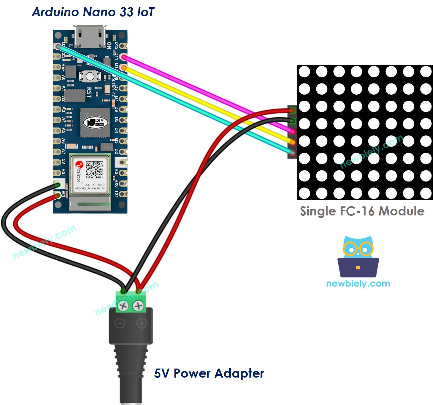 The wiring diagram between Arduino Nano and 33 IoT 8x8 LED matrix FC-16