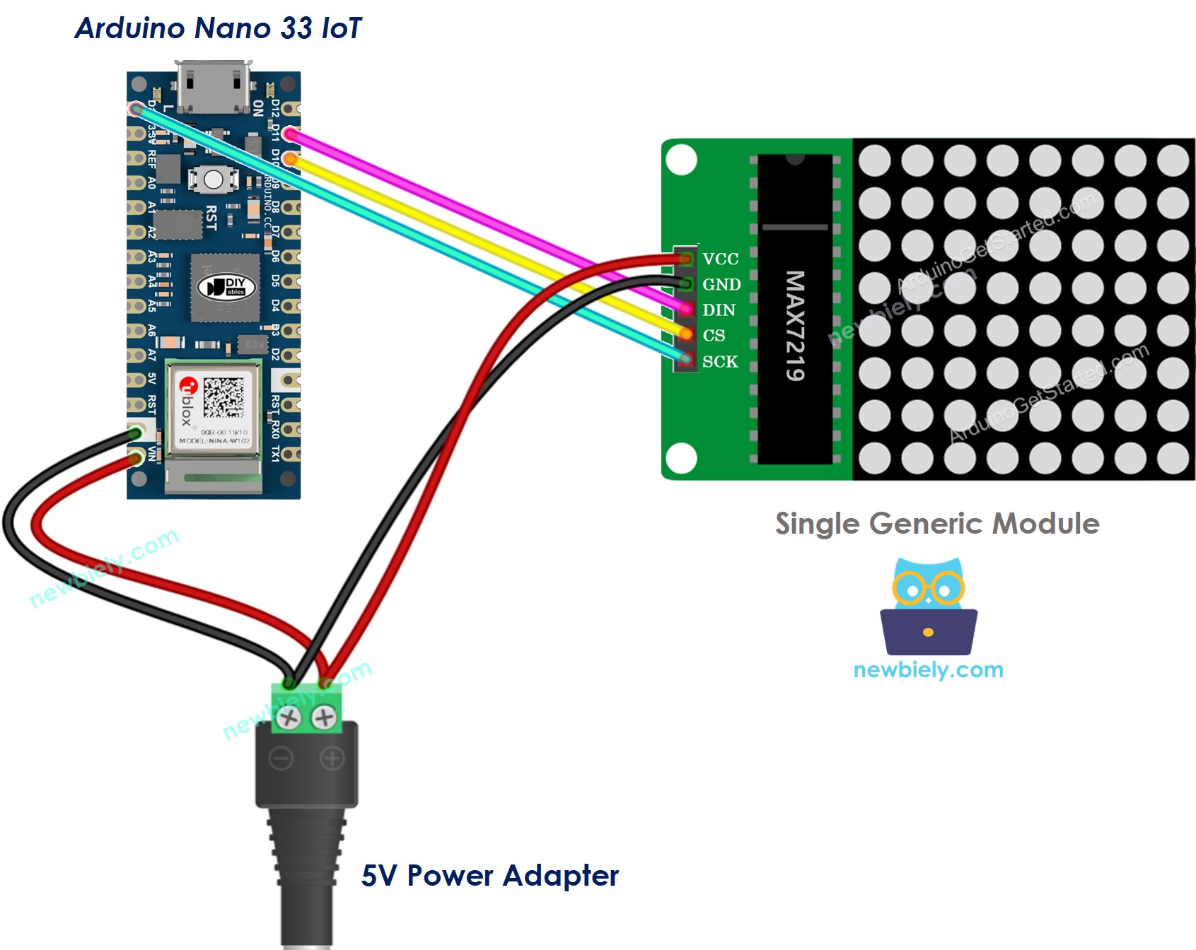 The wiring diagram between Arduino Nano and 33 IoT 8x8 LED matrix generic