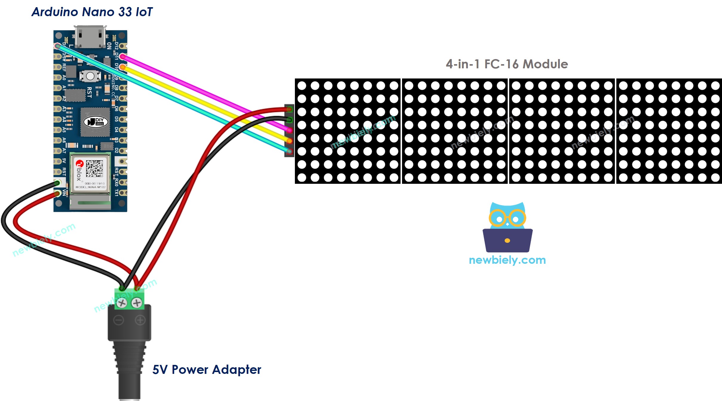 The wiring diagram between Arduino Nano and 33 IoT LED matrix display