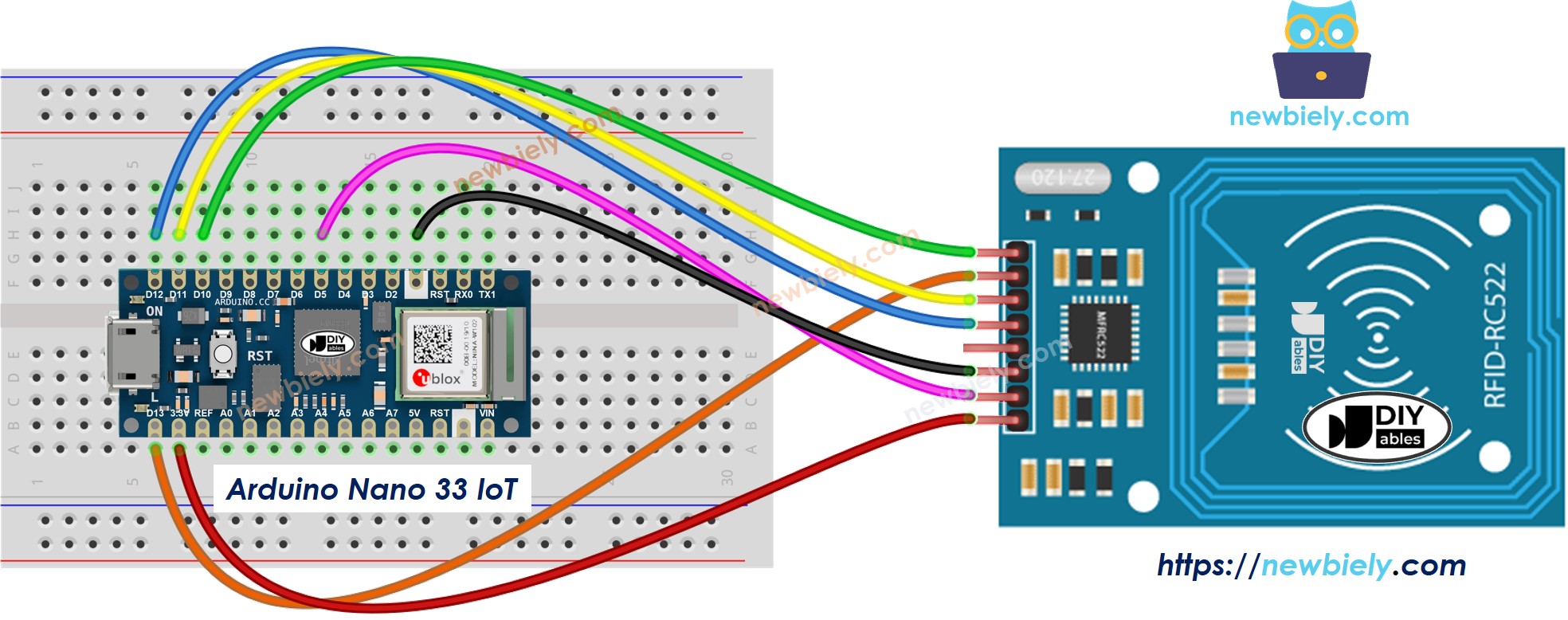 The wiring diagram between Arduino Nano and 33 IoT RFID RC522