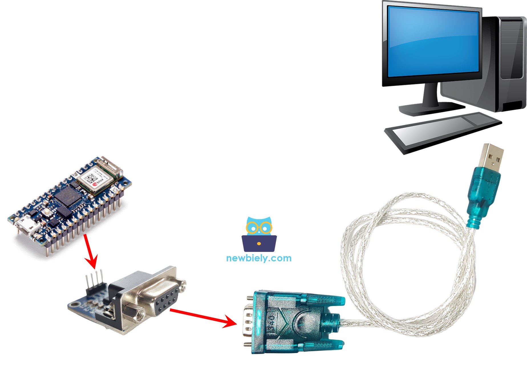 Arduino Nano 33 IoT RS232 to PC communication