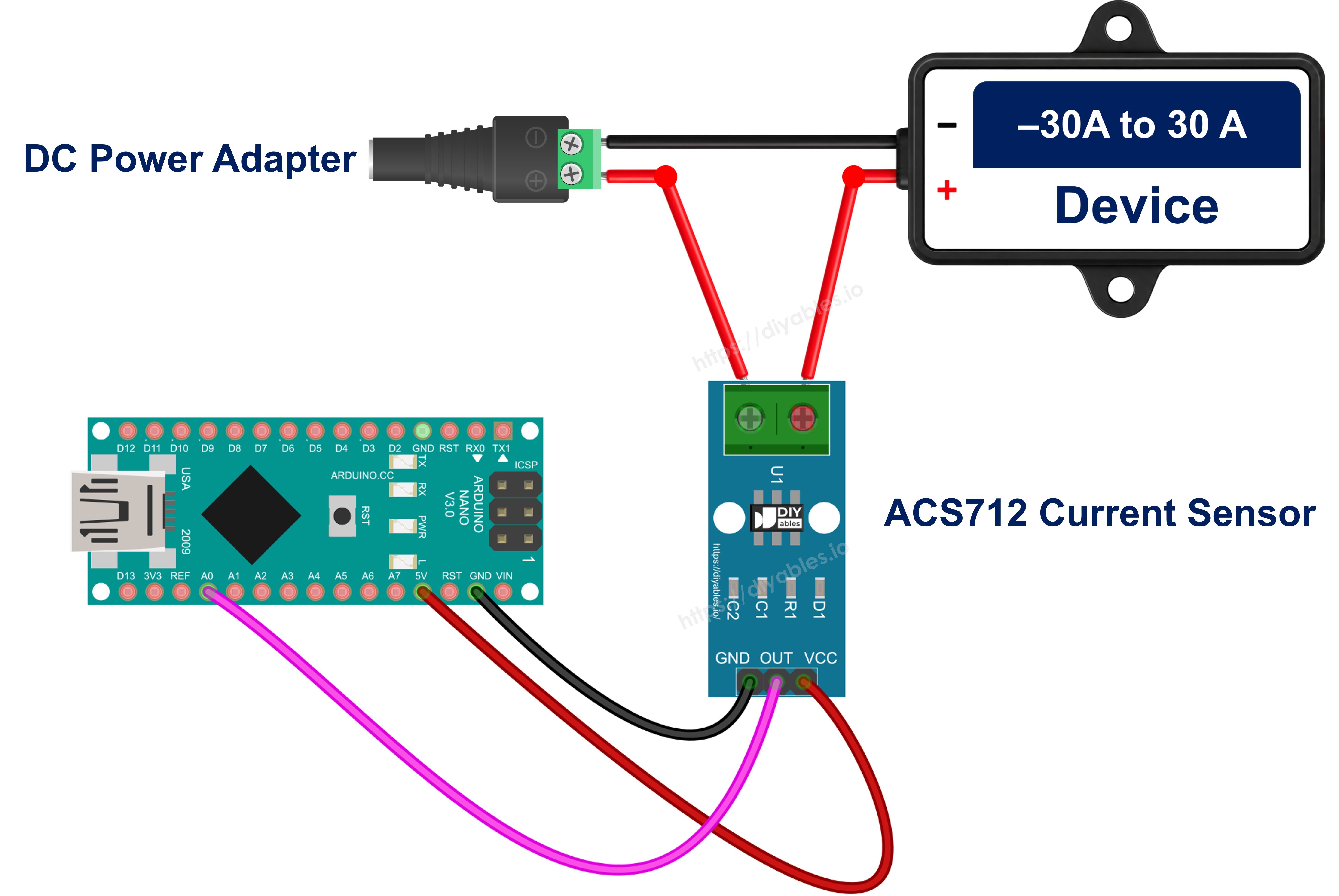 The wiring diagram between Arduino Nano and ACS712 current sensor