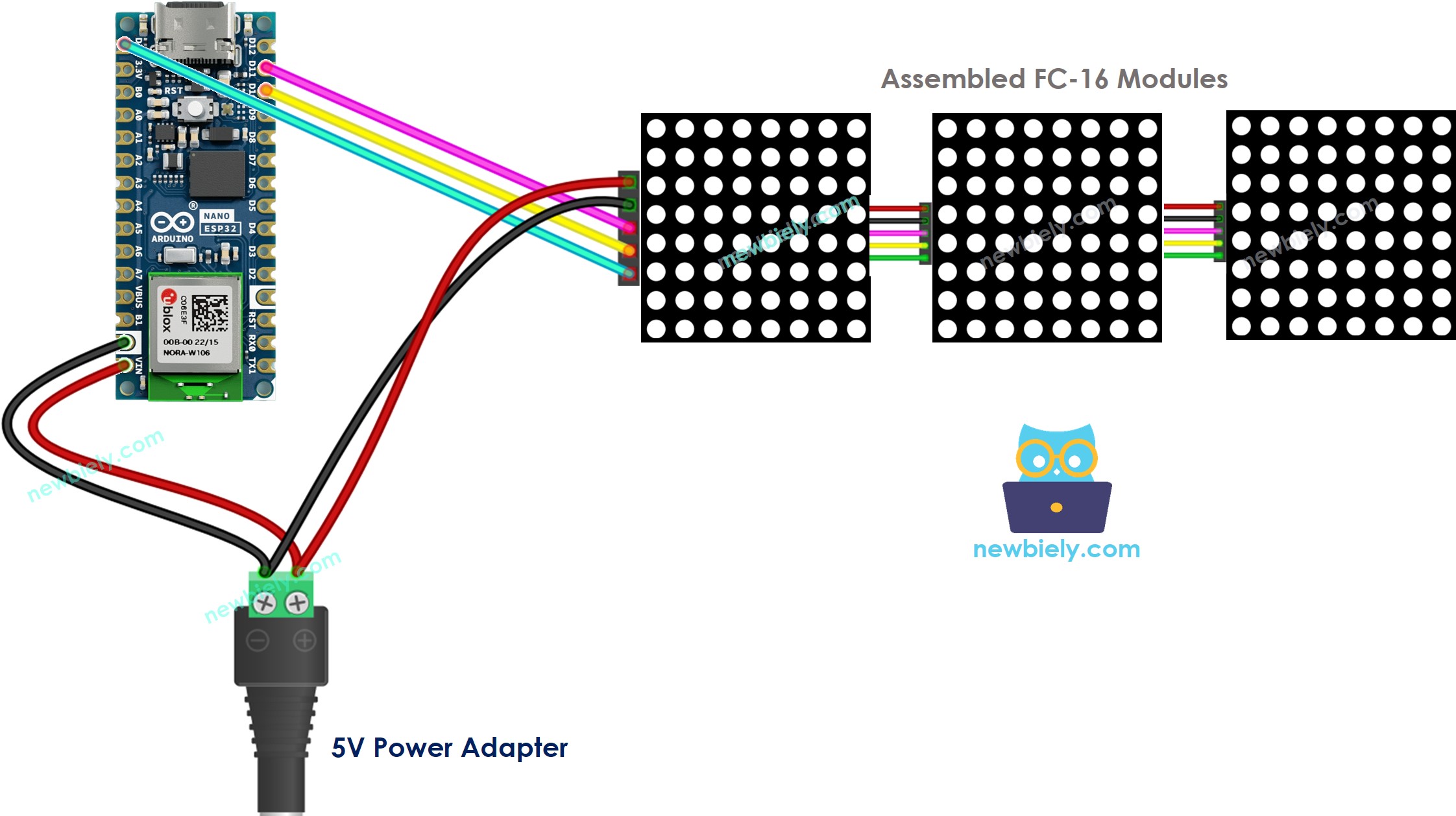 Arduino Nano ESP32 32x8 LED matrix wiring FC-16 diagram