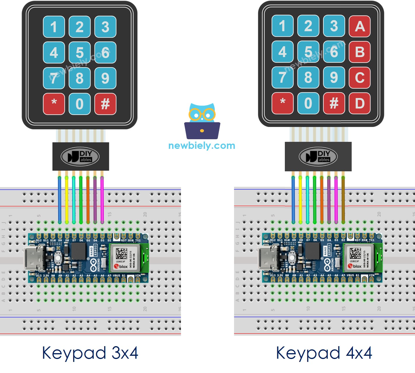 The wiring diagram between Arduino Nano ESP32 and Keypad