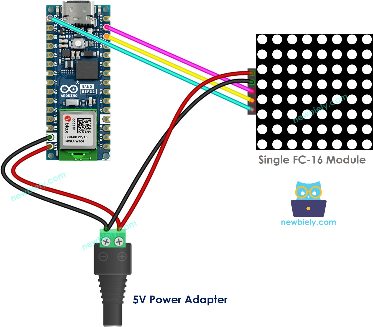 The wiring diagram between Arduino Nano ESP32 and 8x8 LED matrix FC-16
