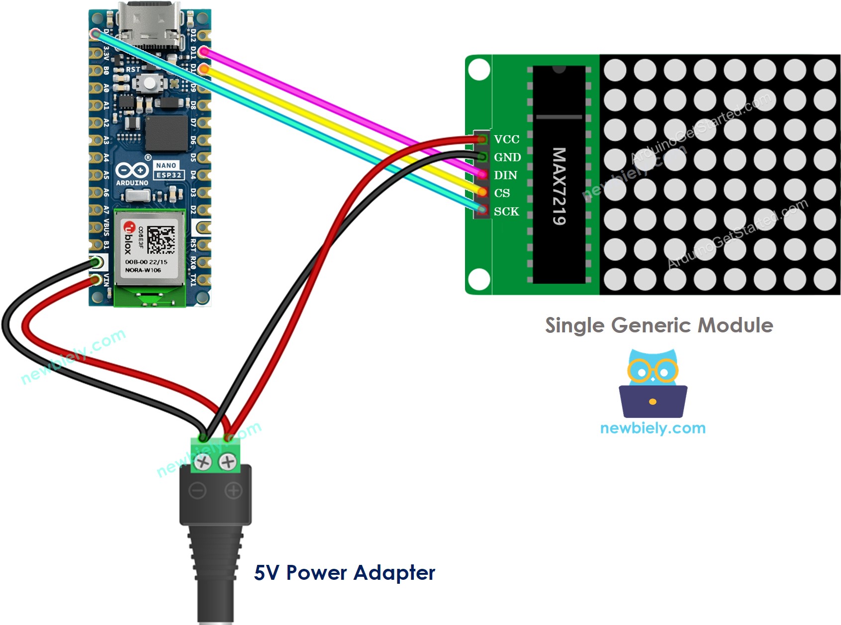 The wiring diagram between Arduino Nano ESP32 and 8x8 LED matrix generic