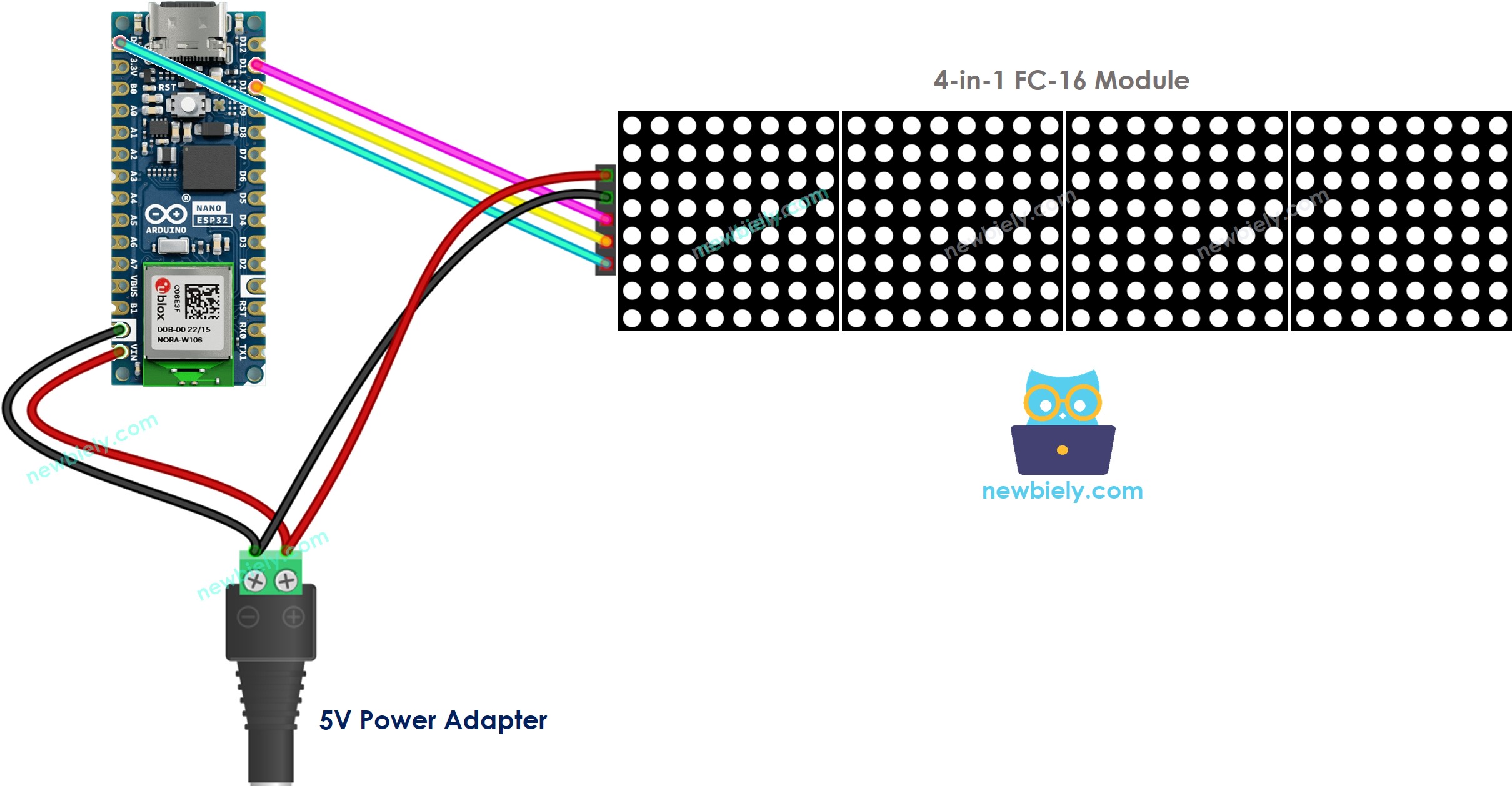 The wiring diagram between Arduino Nano ESP32 and LED matrix display