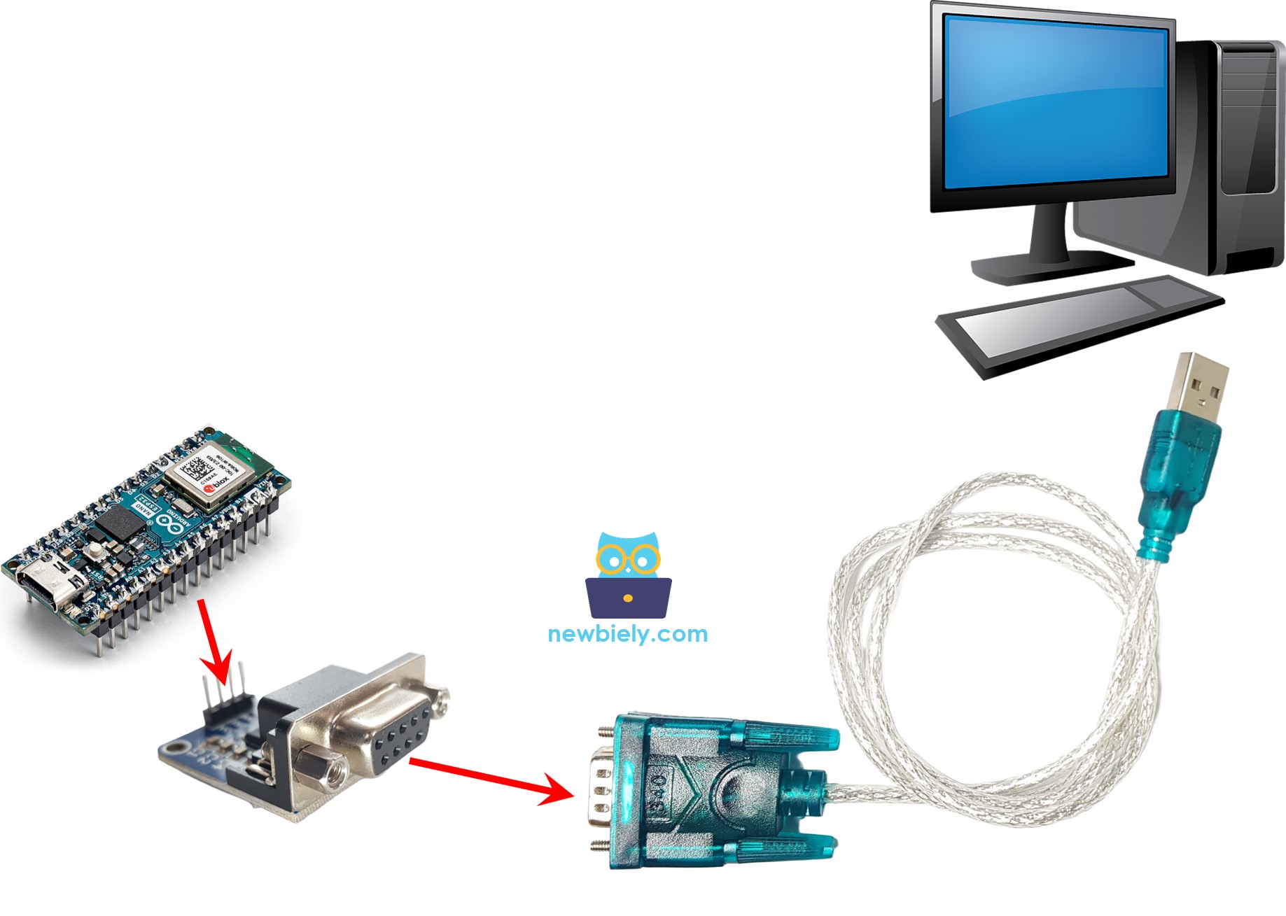 Arduino Nano ESP32 RS232 to PC communication