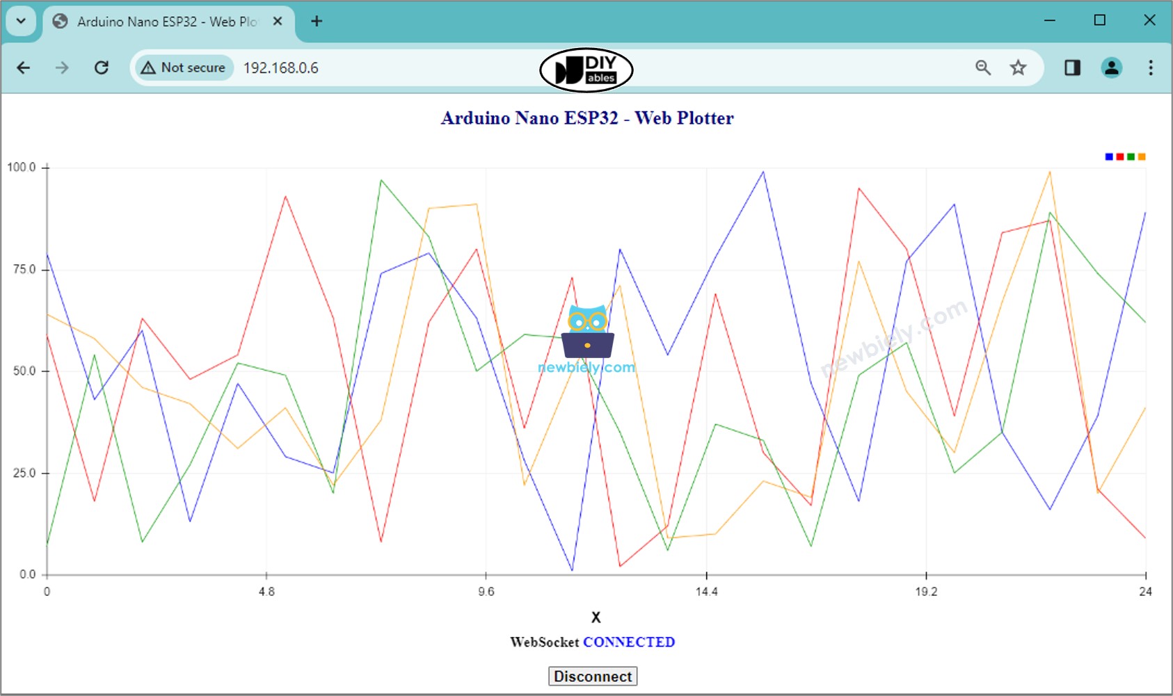 Arduino Nano ESP32 web graph